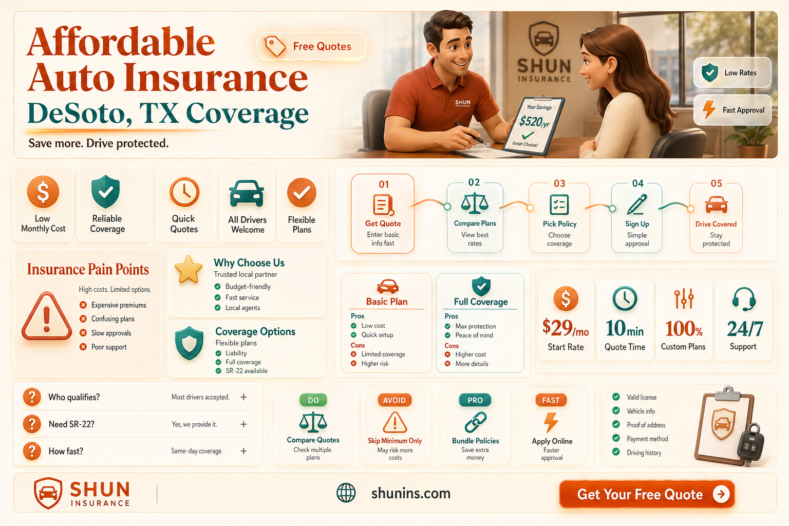 a-affordable has partnered with freeway insurance desoto tx