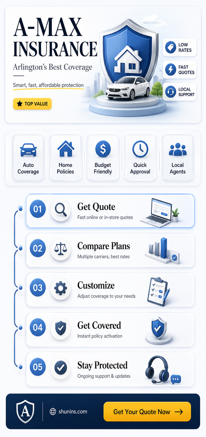 a-max insurance in arlington texas