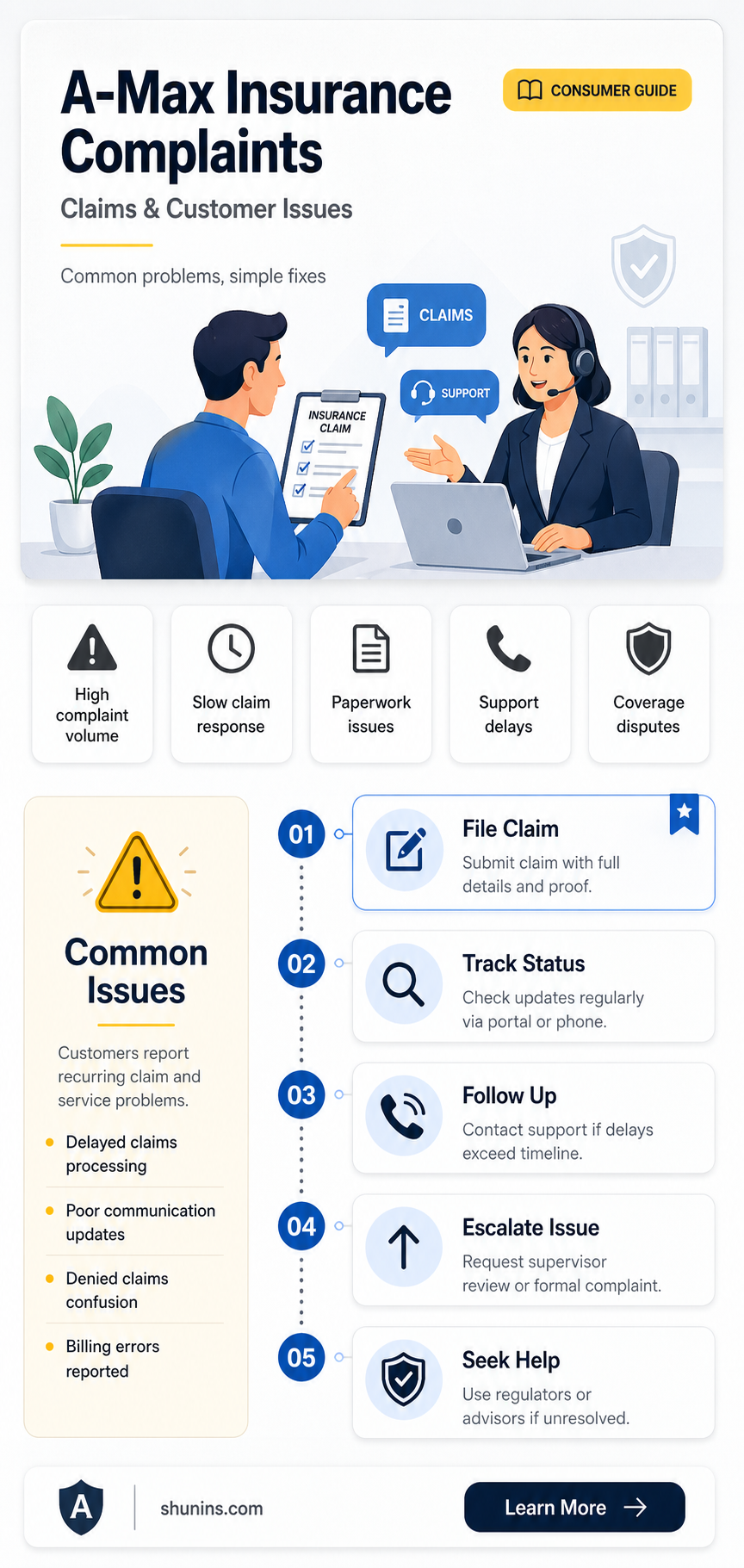 a-max insurance complaints