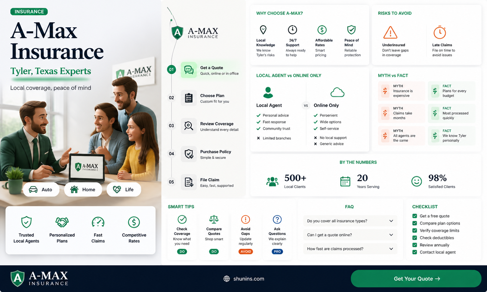 a-max insurance tyler texas