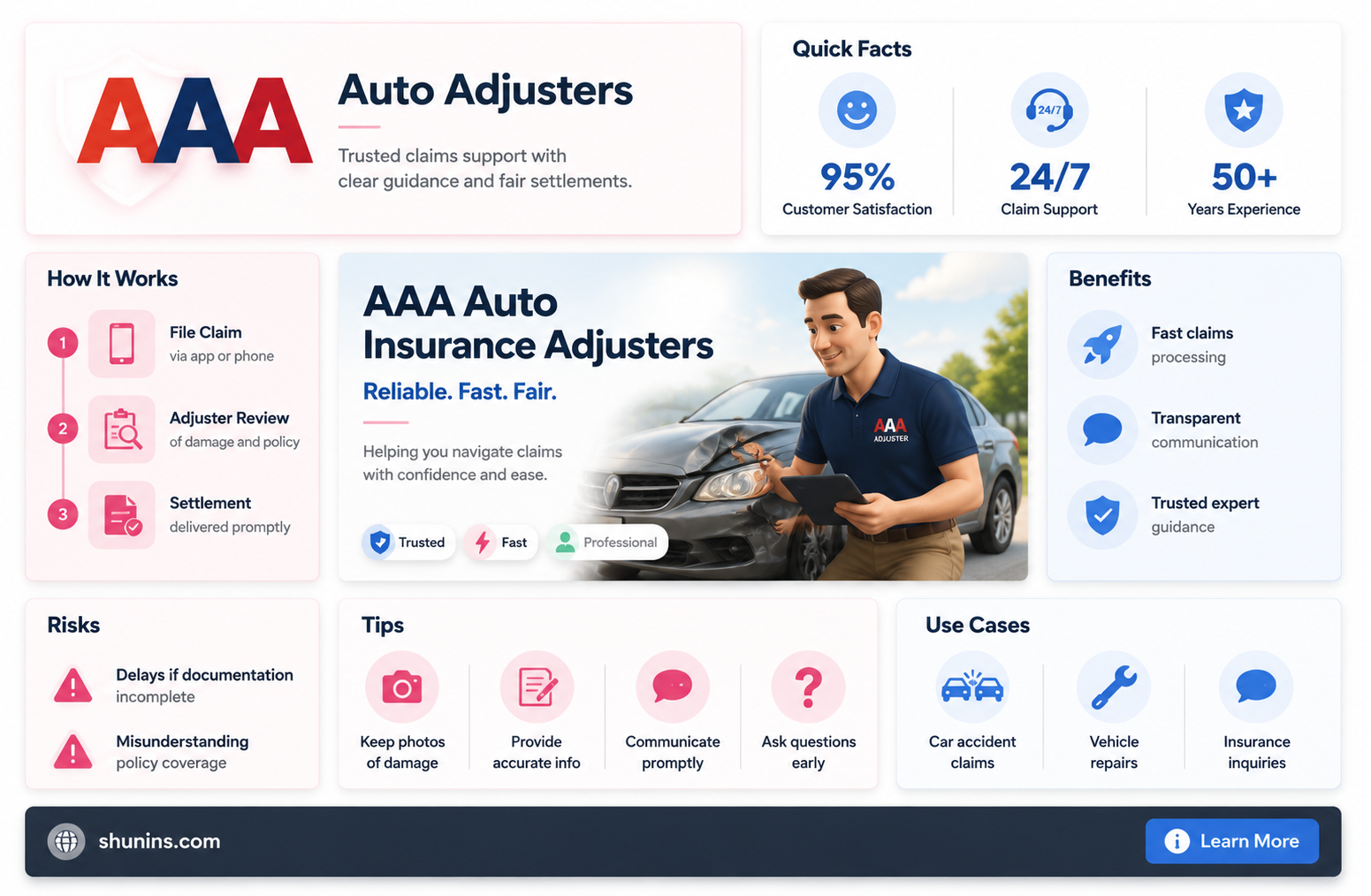 are aaa auto insurance adjusters trustworthy