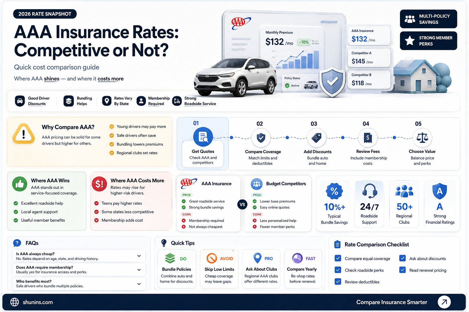 are aaa insurance rates competitive
