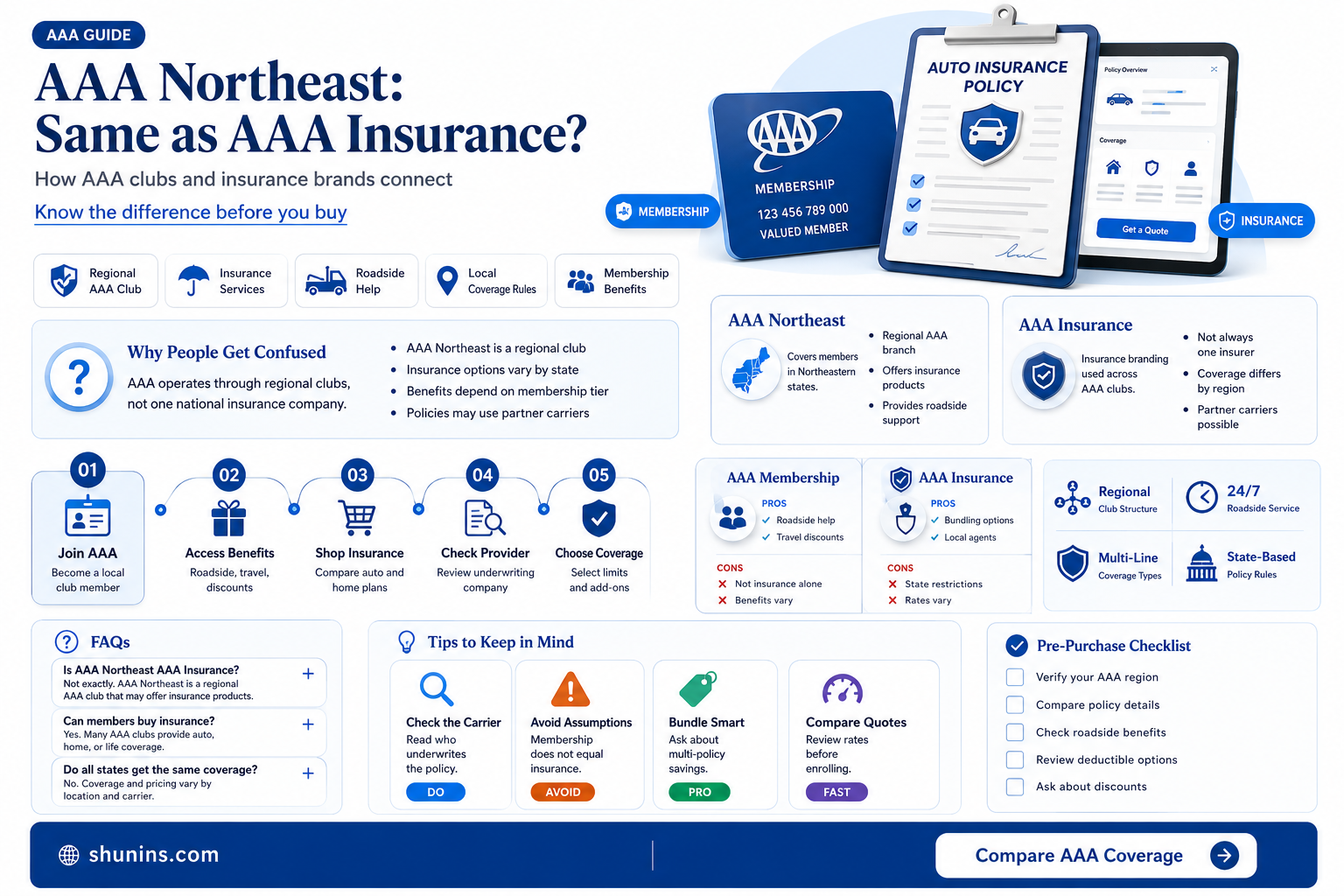 are aaa northeast and aaa member insurance program the same