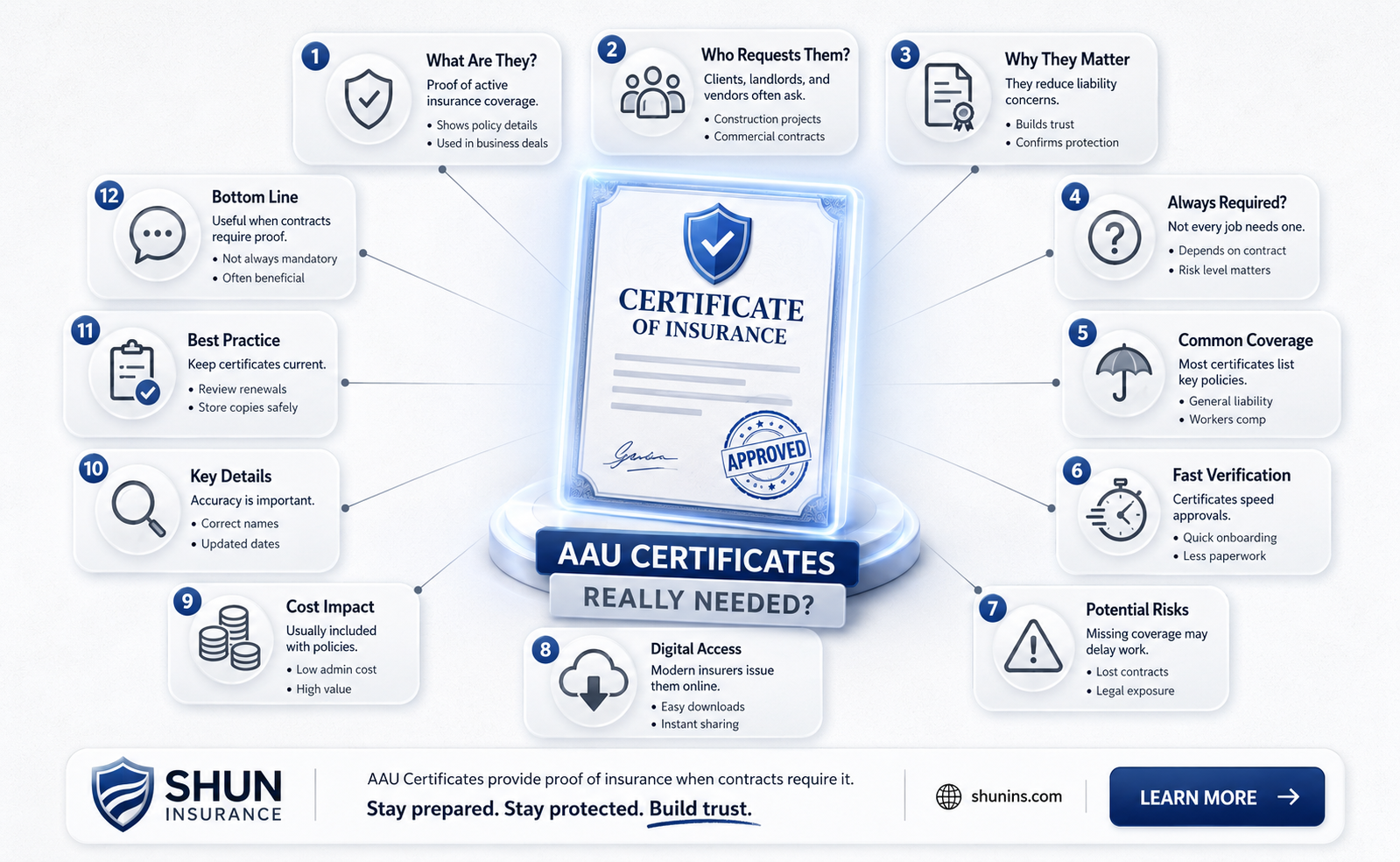 are aau insurance certificates necessary