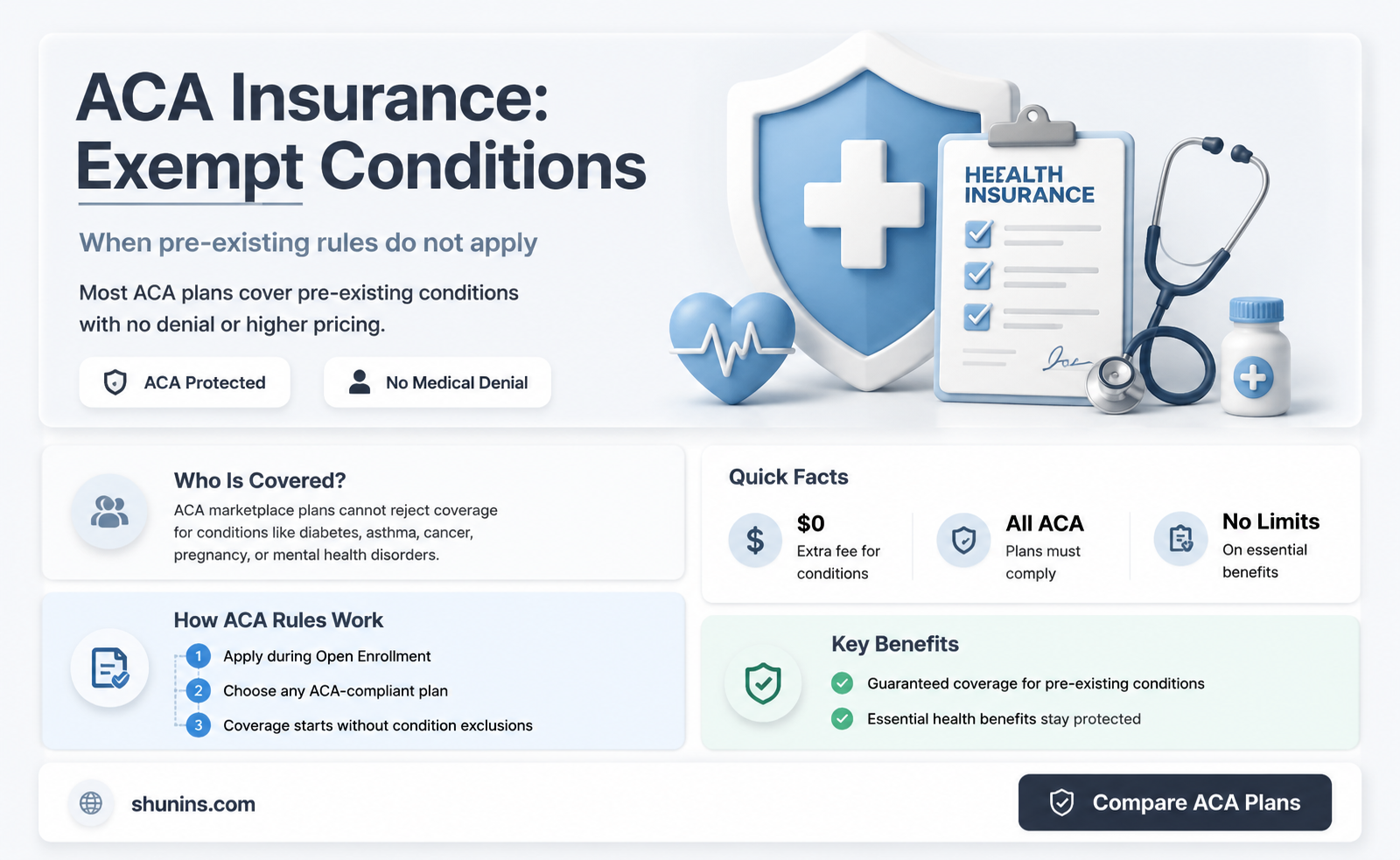 are any condition exemot forom aca insurance