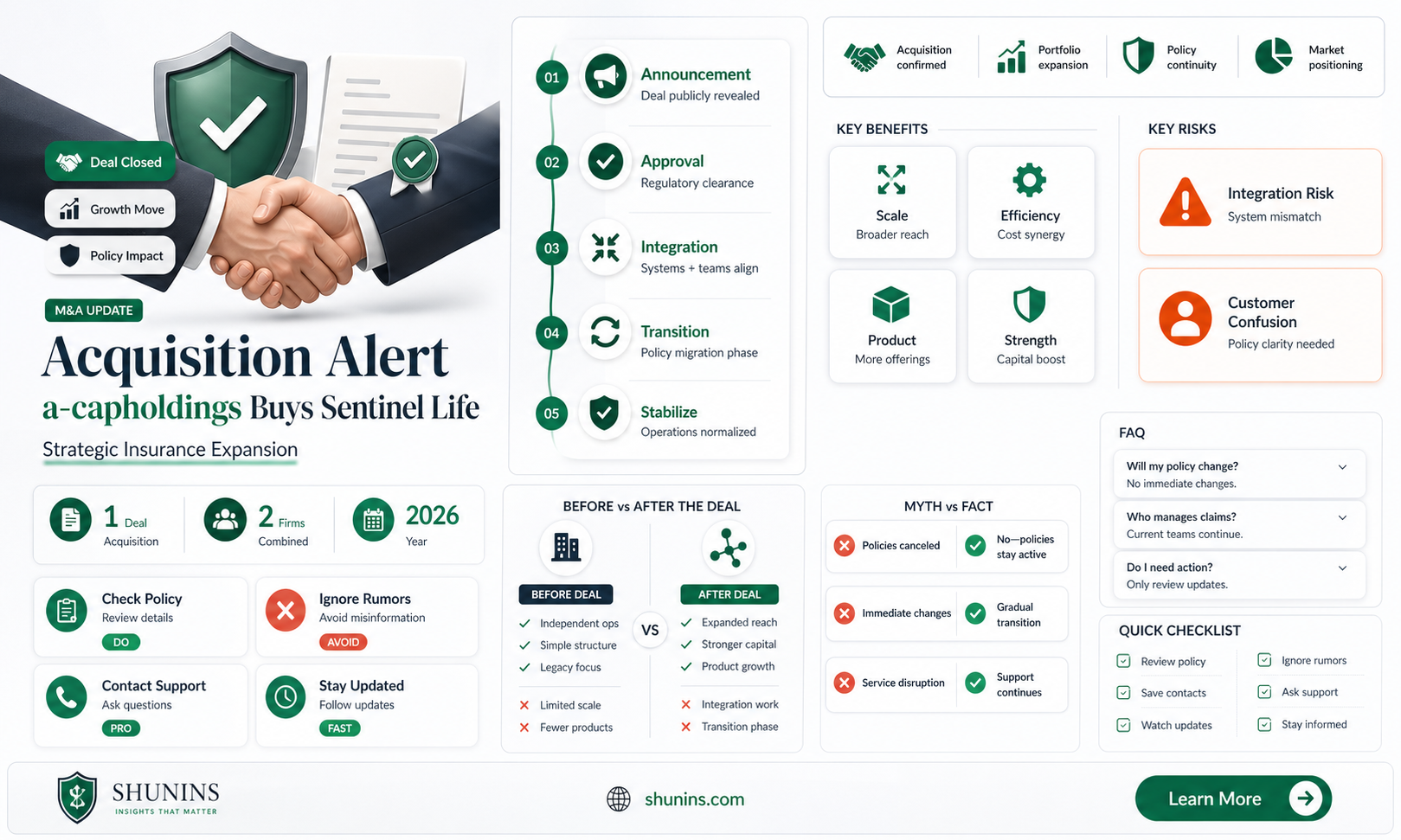 a-capholdings acquires sentinel life insurance