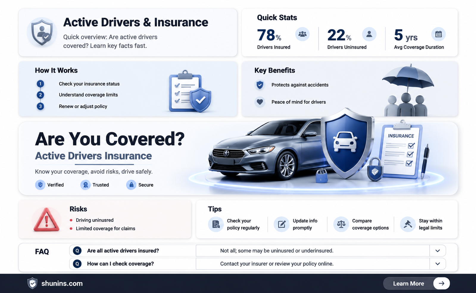 are active drivers insured