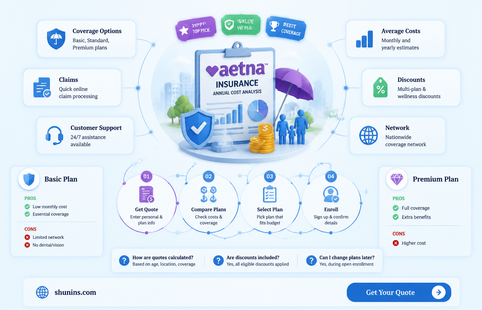 are aetna insurance quotes per year