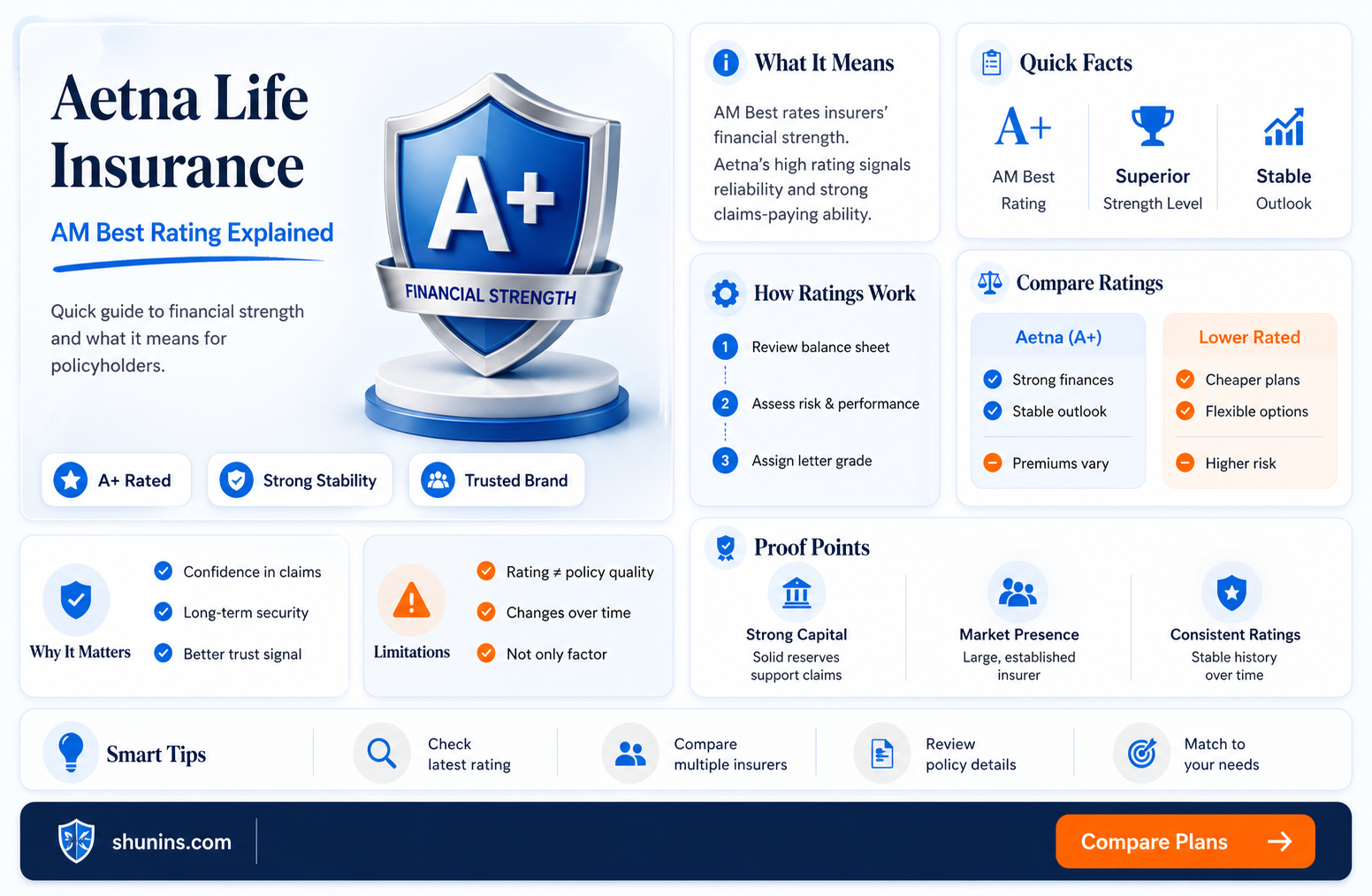 am best rating aetna life insurance