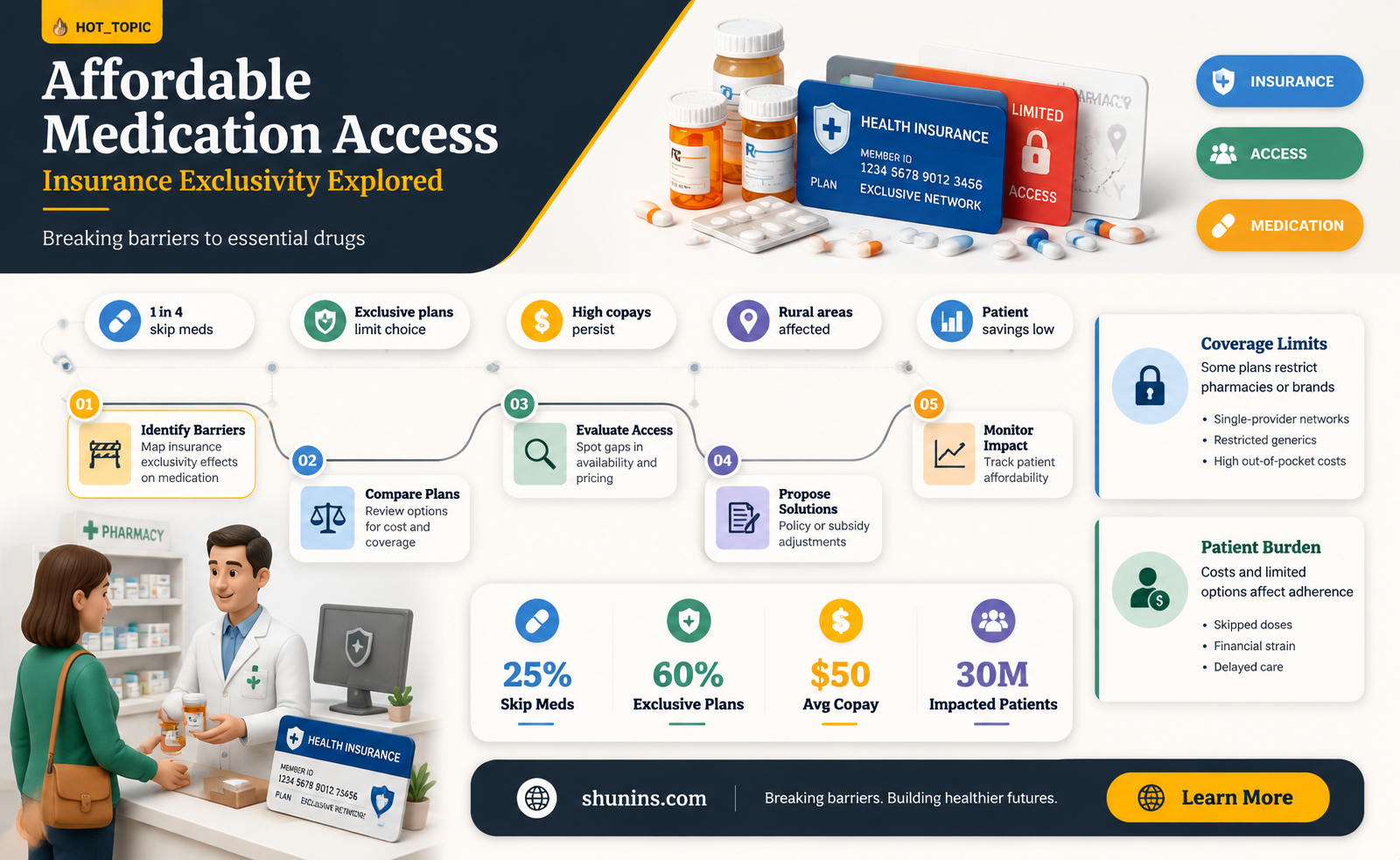 are 4 dollar medications only for insurance