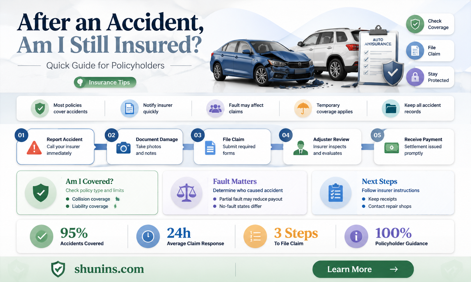 am I still insured after an accident