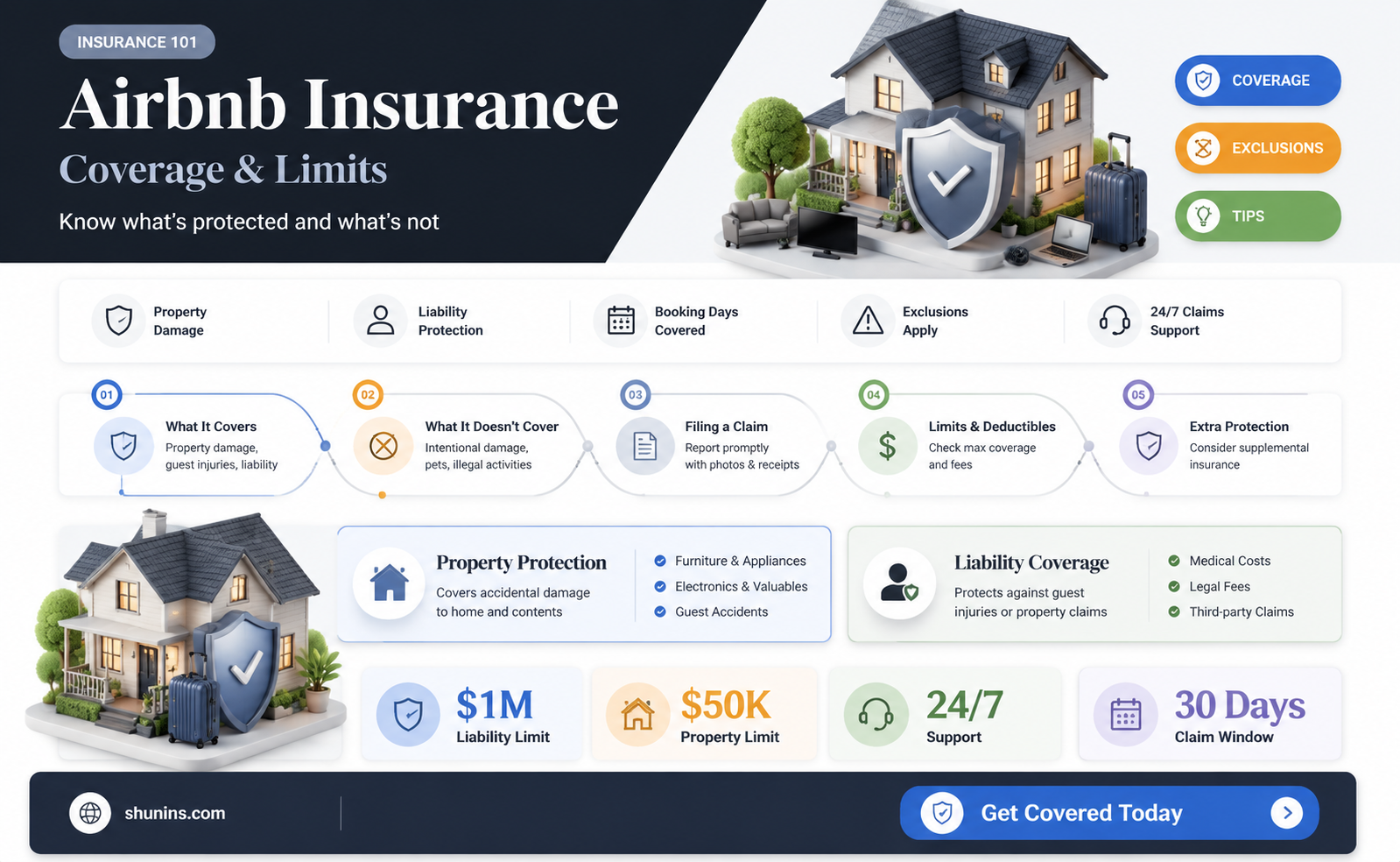 are air bnbs insured