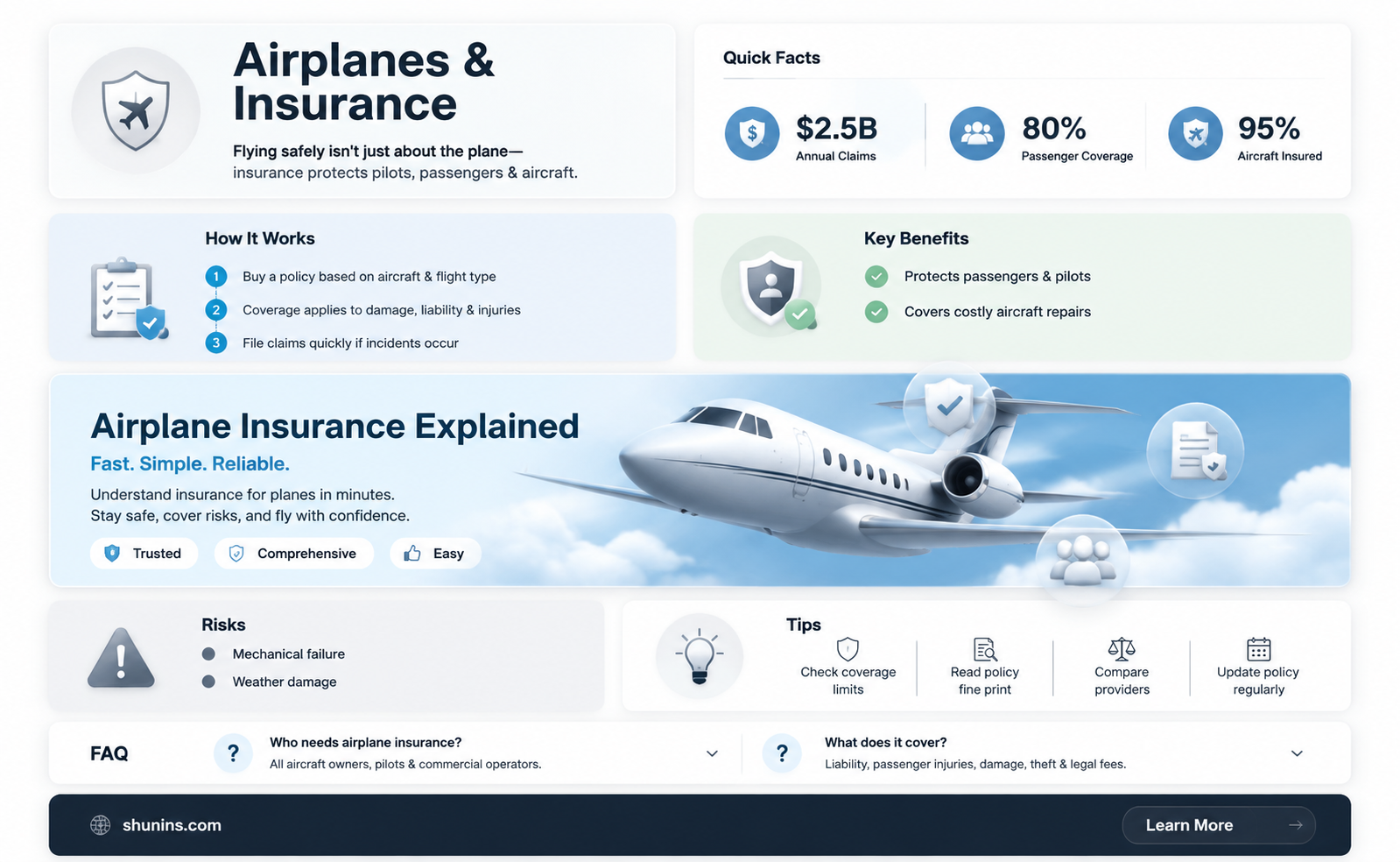 are airplanes insured