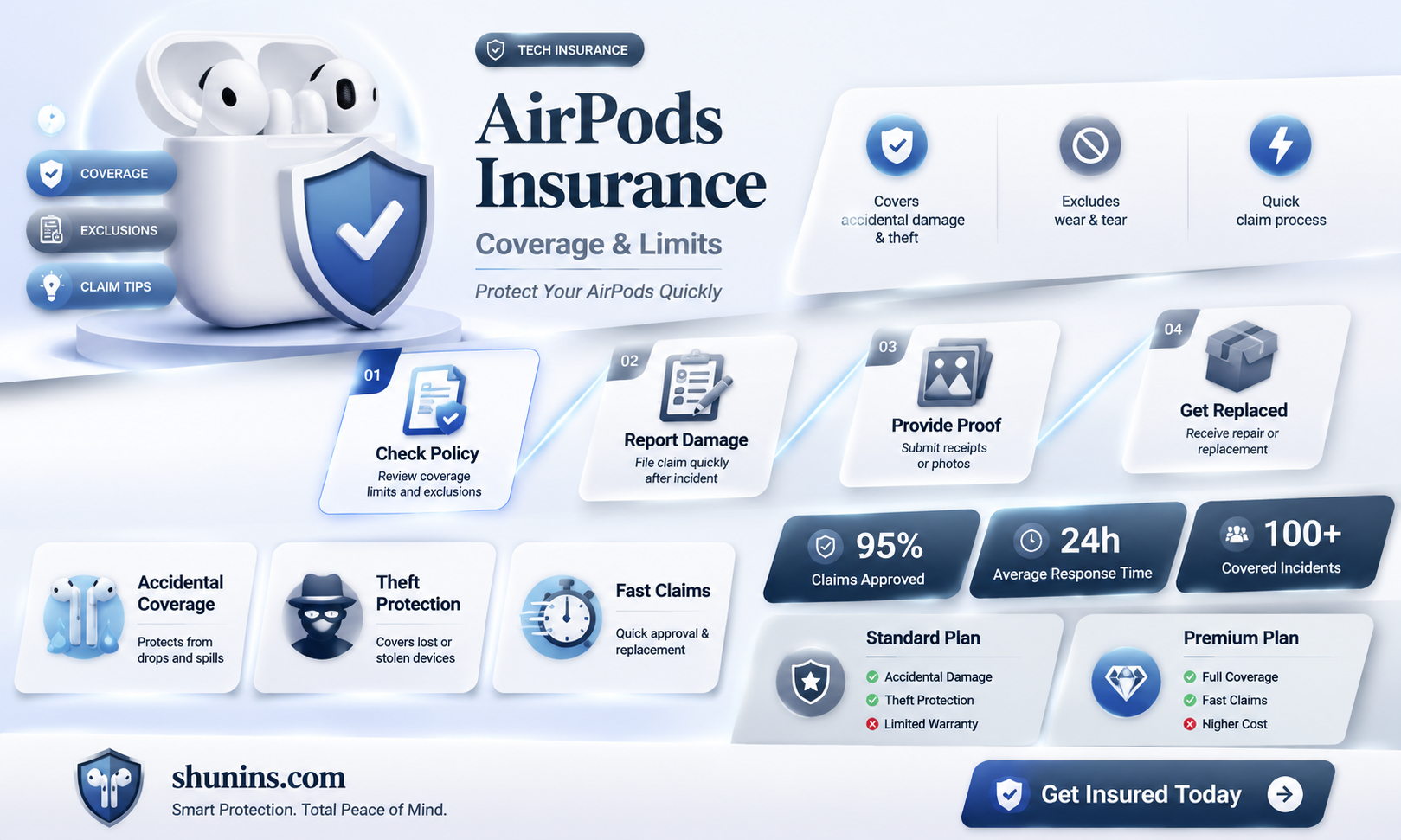 are airpods insured