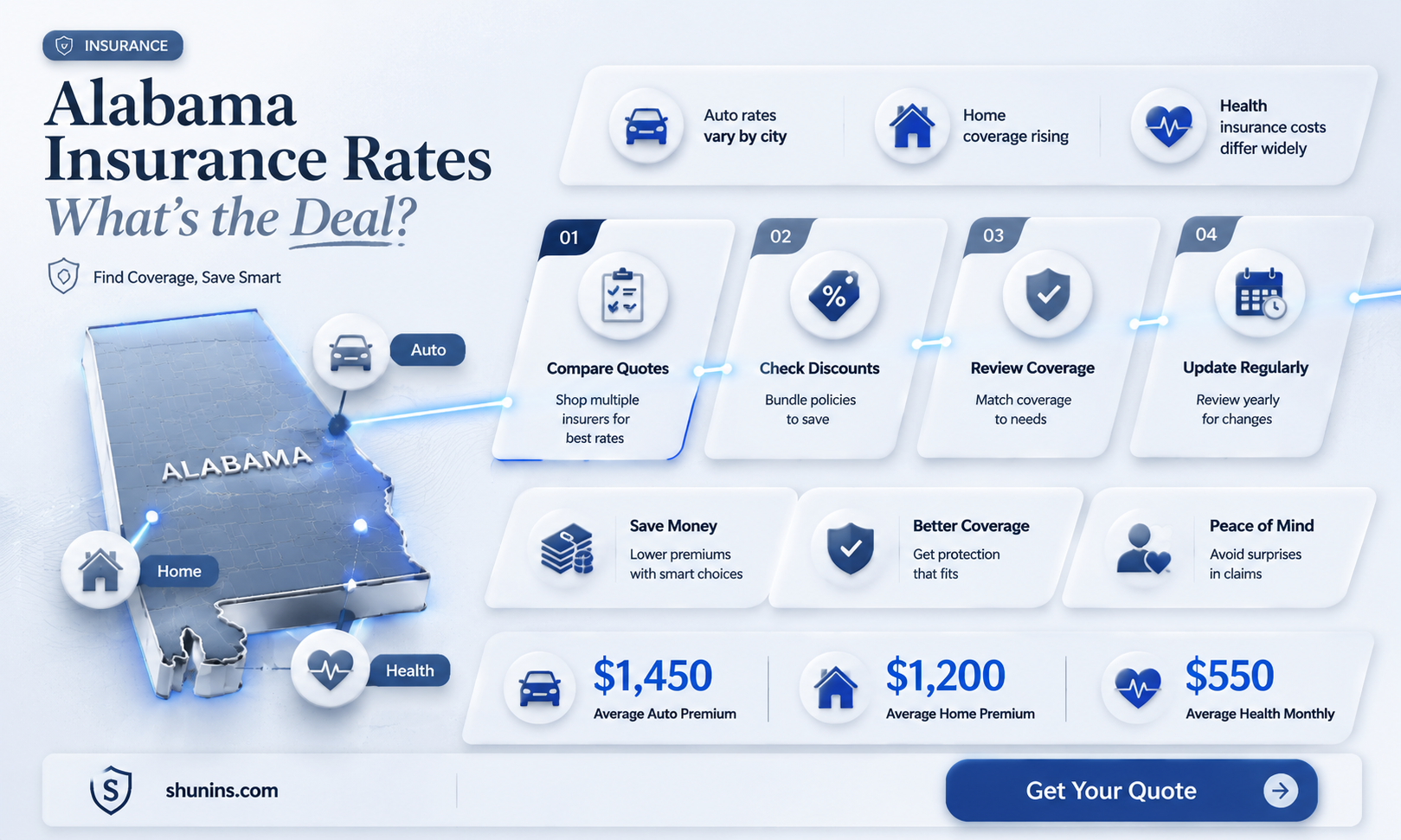 are alabama insurance rates up