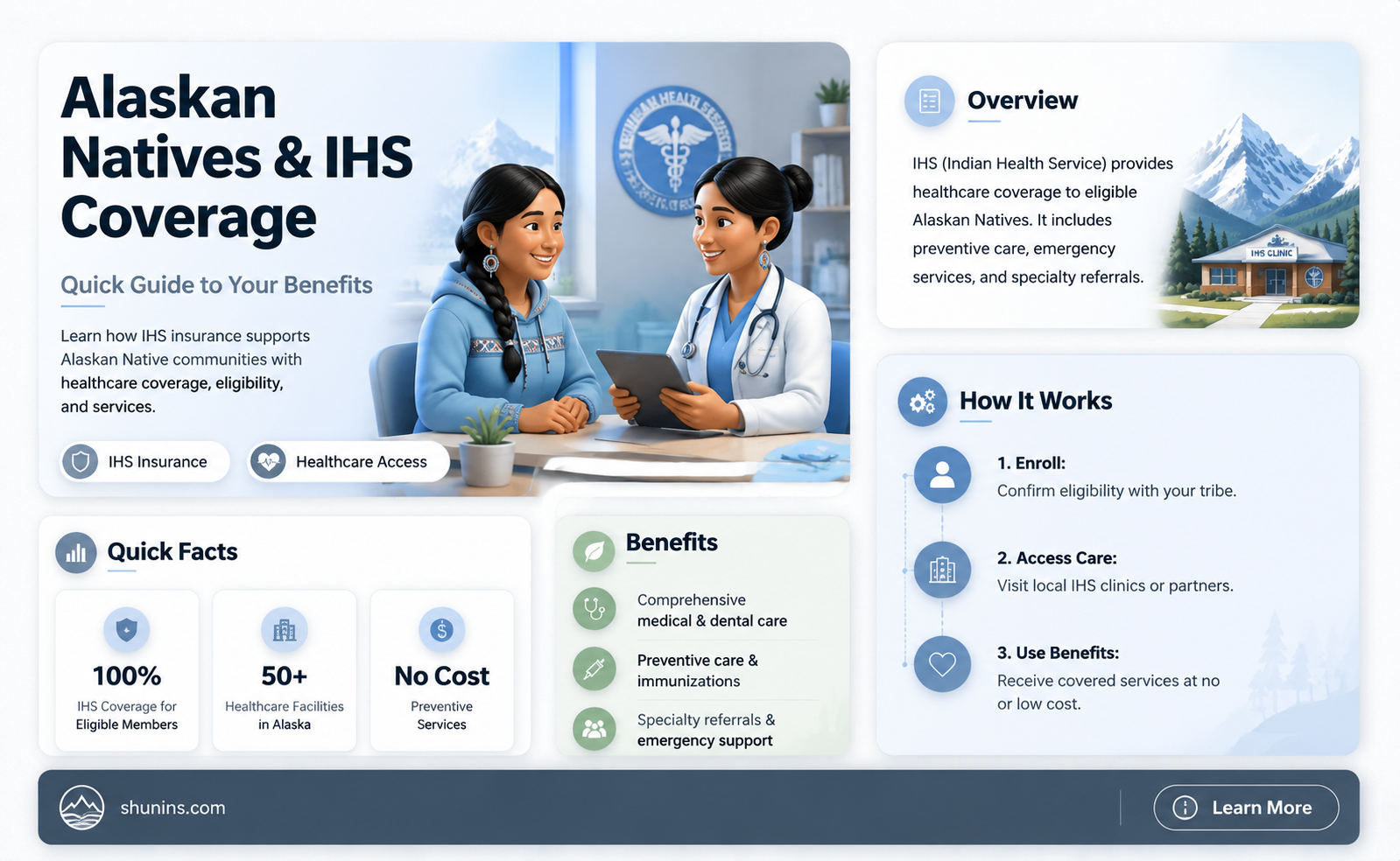 are alaskan natives insured through ihs