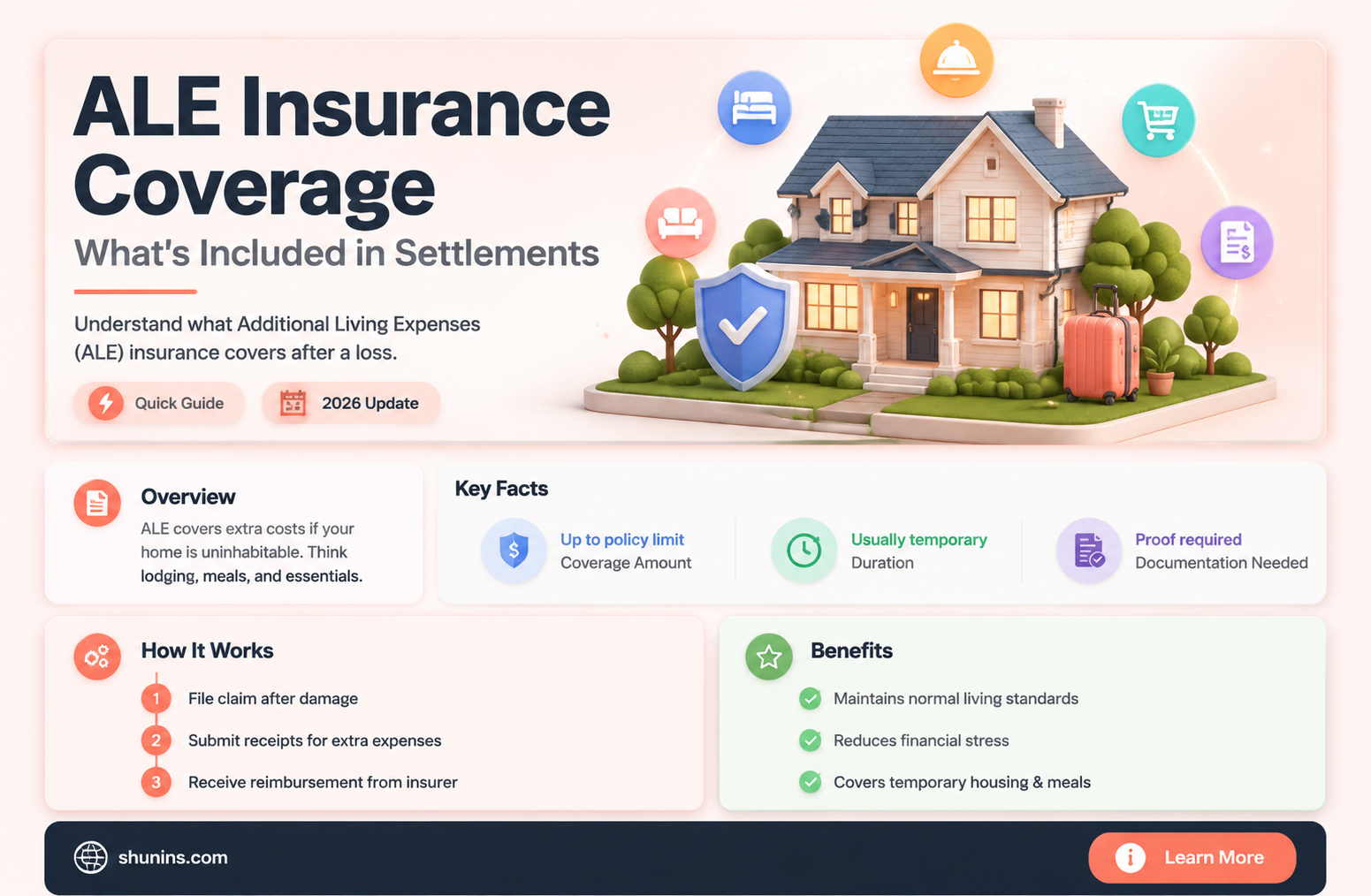 are ale part of insurance settlement