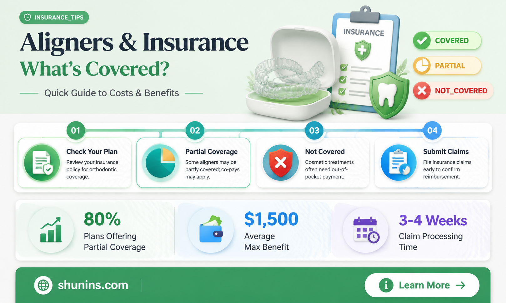 are aligners reimbursed by insurance