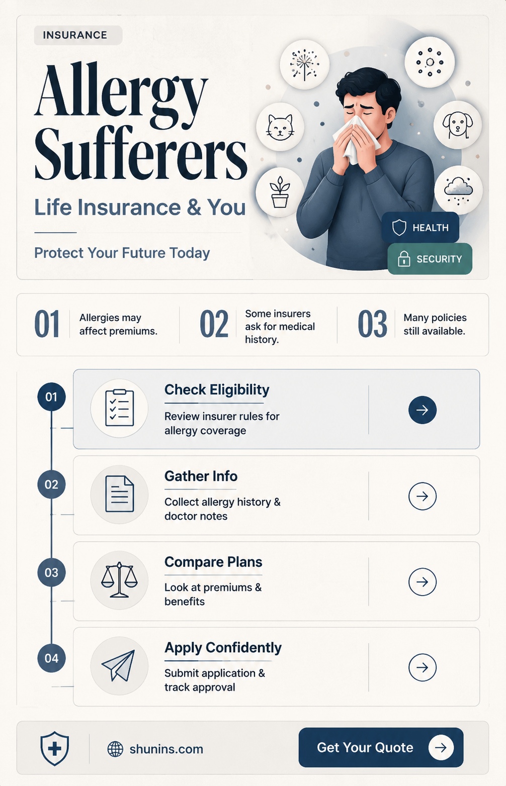 are allergies rated on life insurance