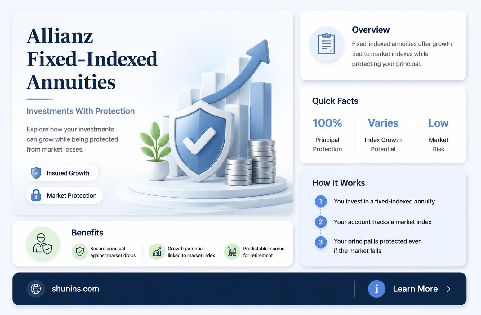 are allianz fixed indexed annuities insured