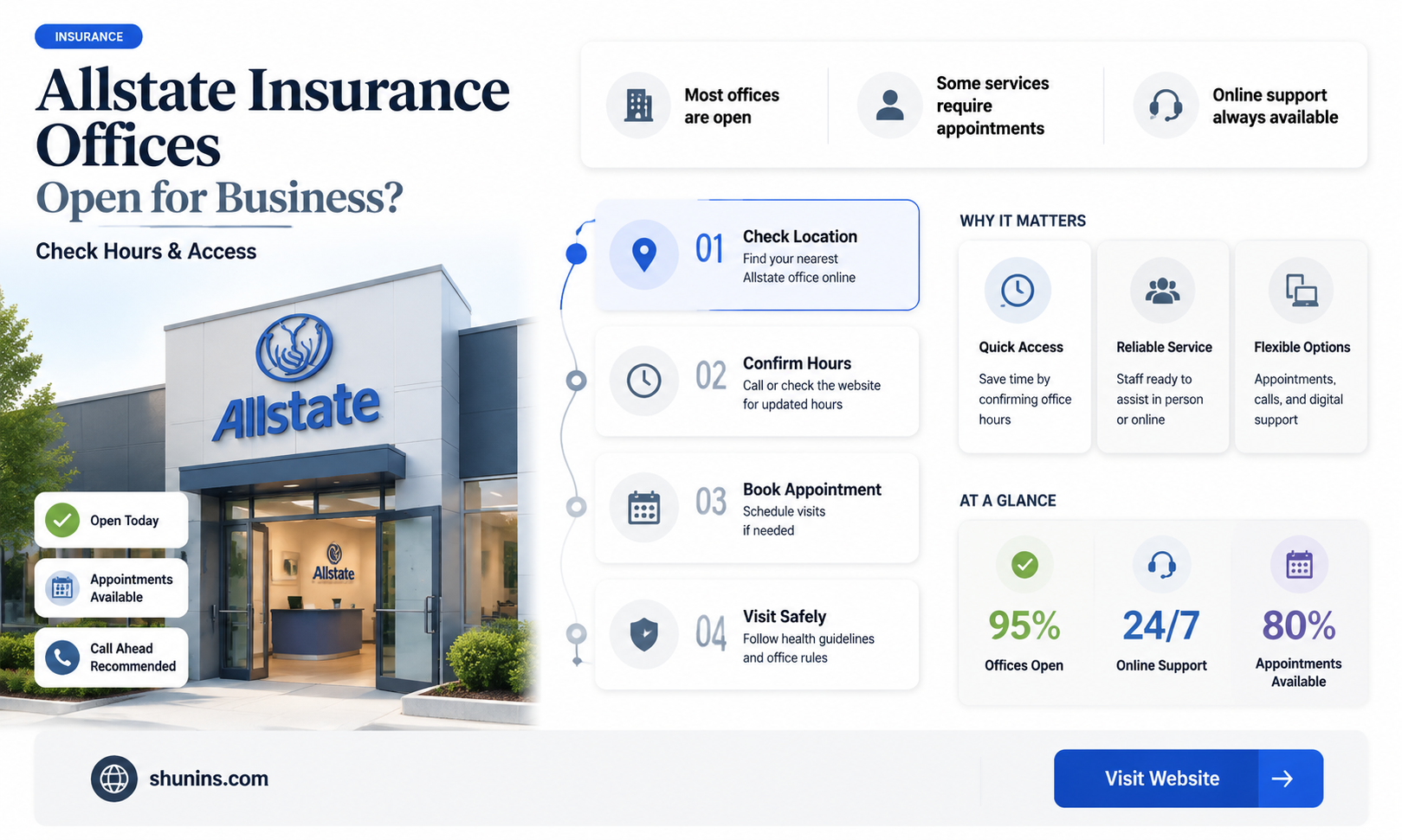 are allstate insurance offices open