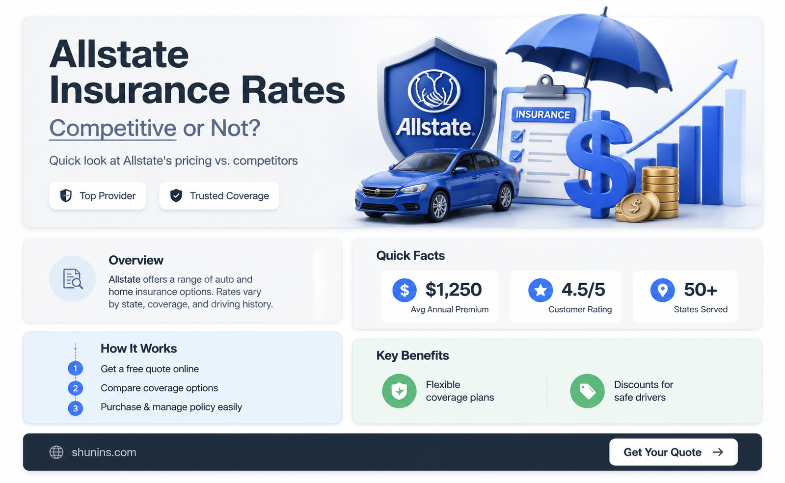 are alllstate insurance rates competitive