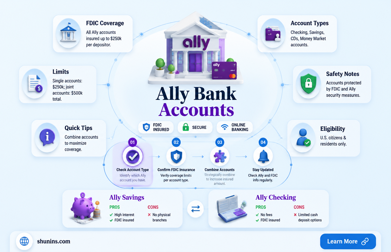 are bank accounts with ally insured