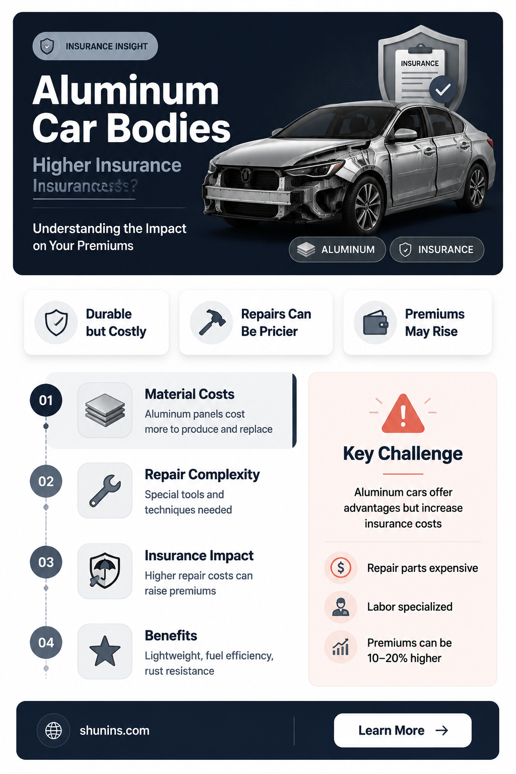 are auto insurance rates higher with aluminum body construction