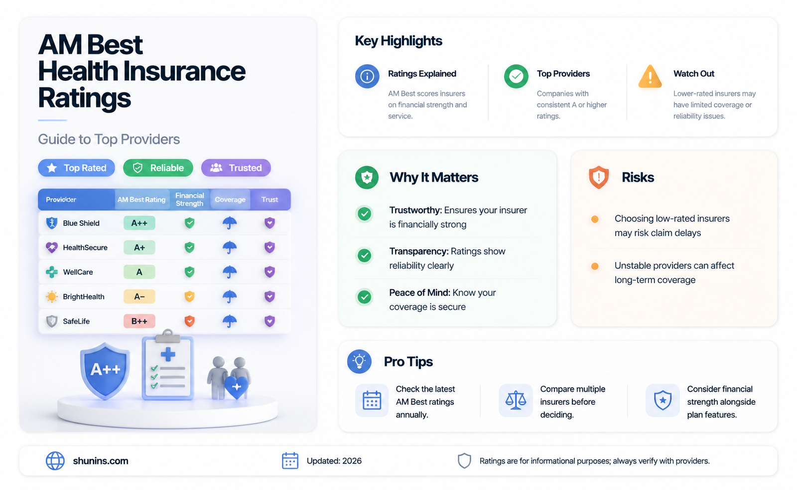 am best health insurance ratings