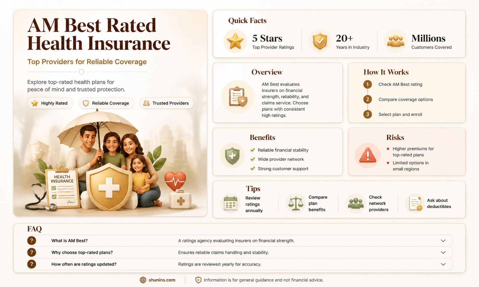 am best rated insurance health