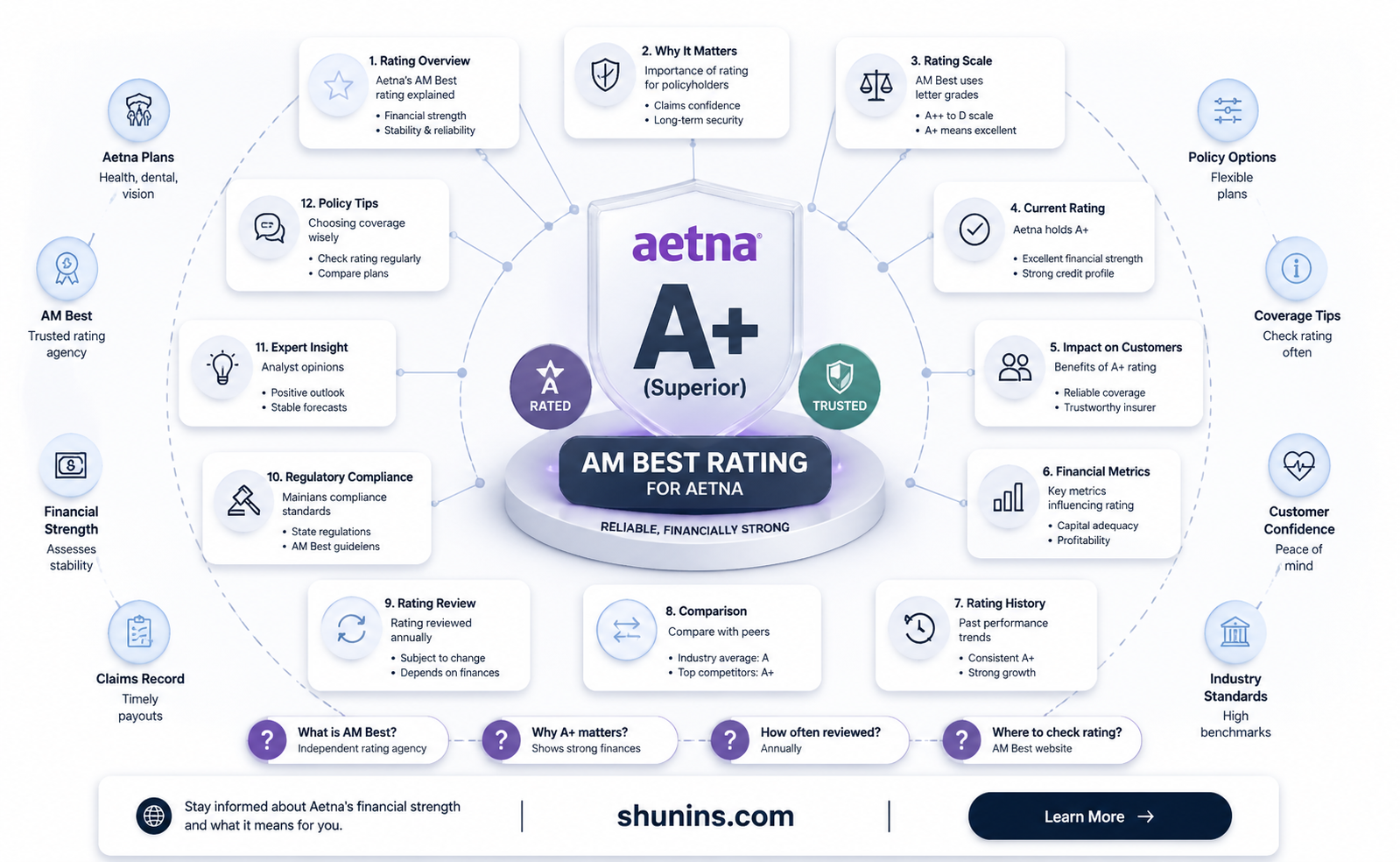 am best rating aetna health insurance