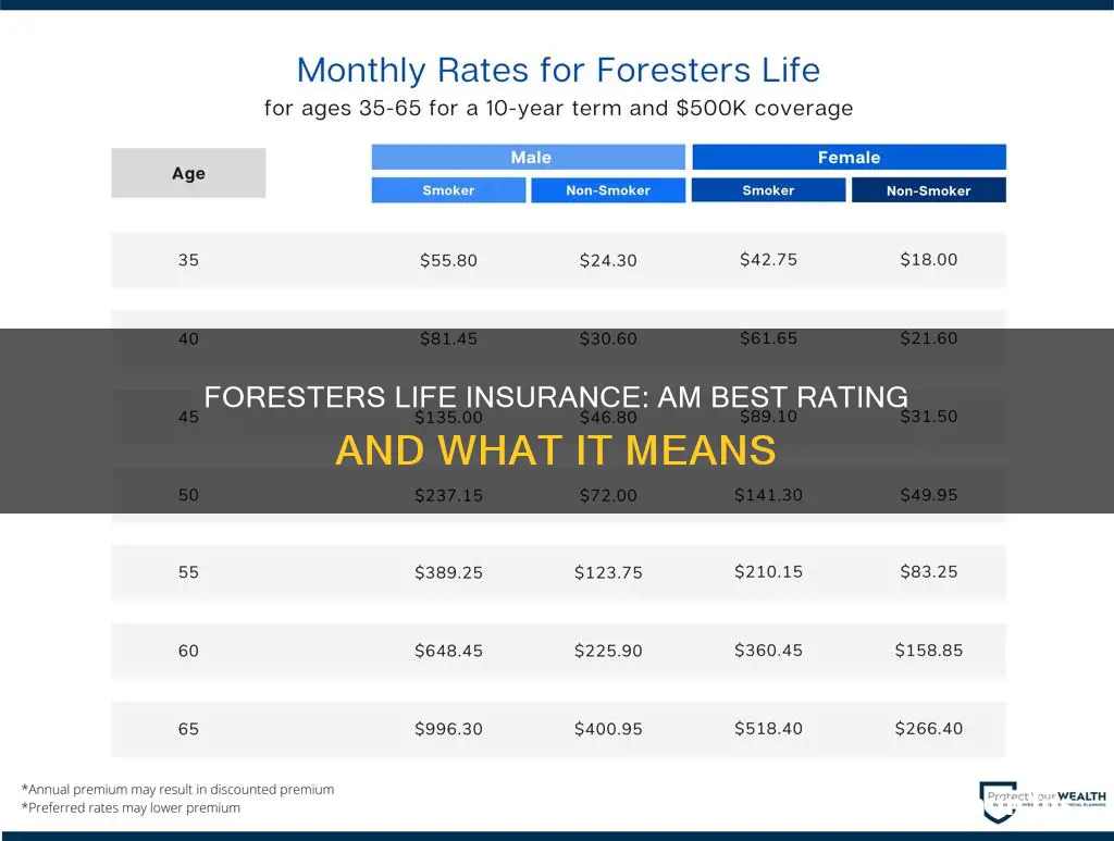 am best rating of foresters life insurance