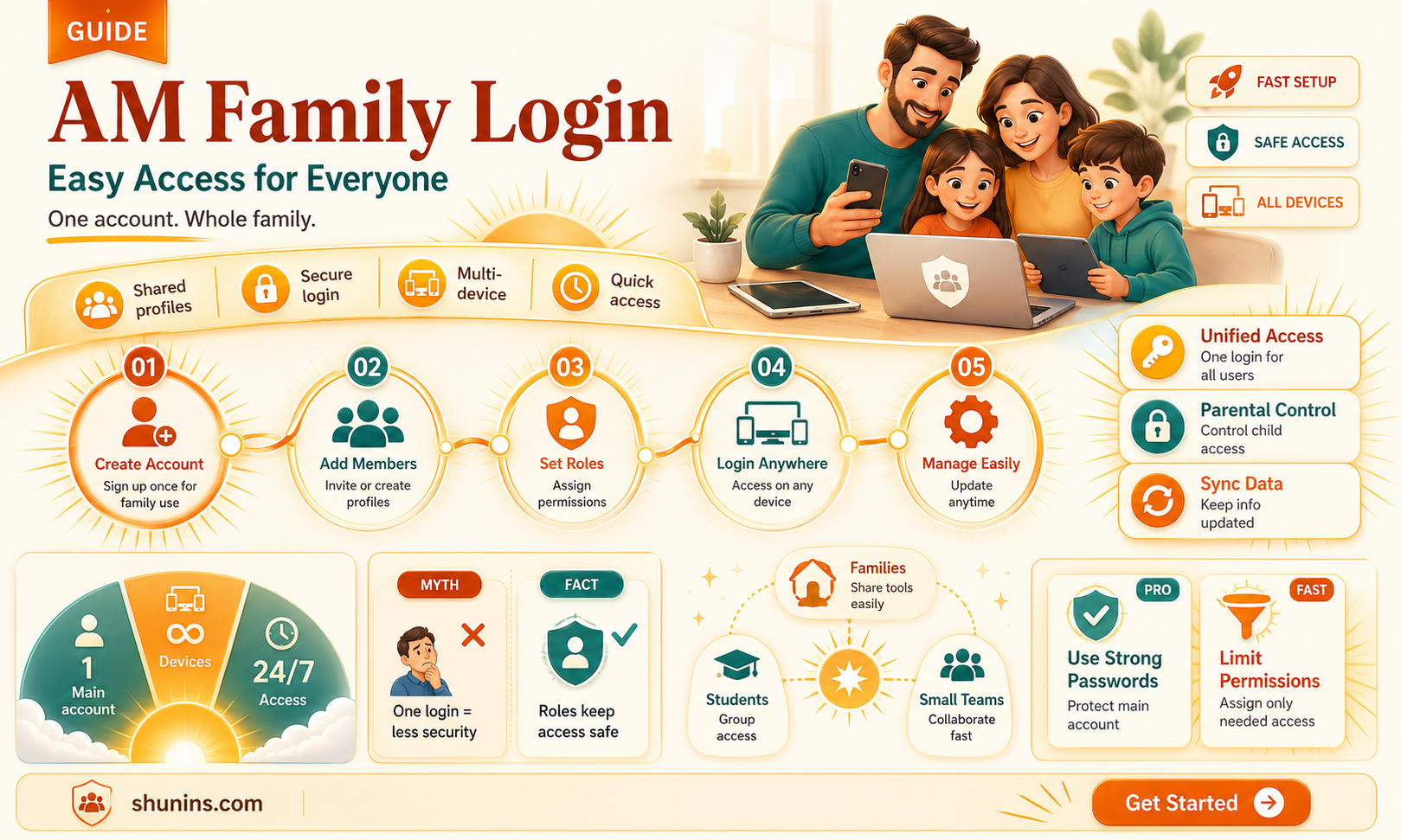 am family login