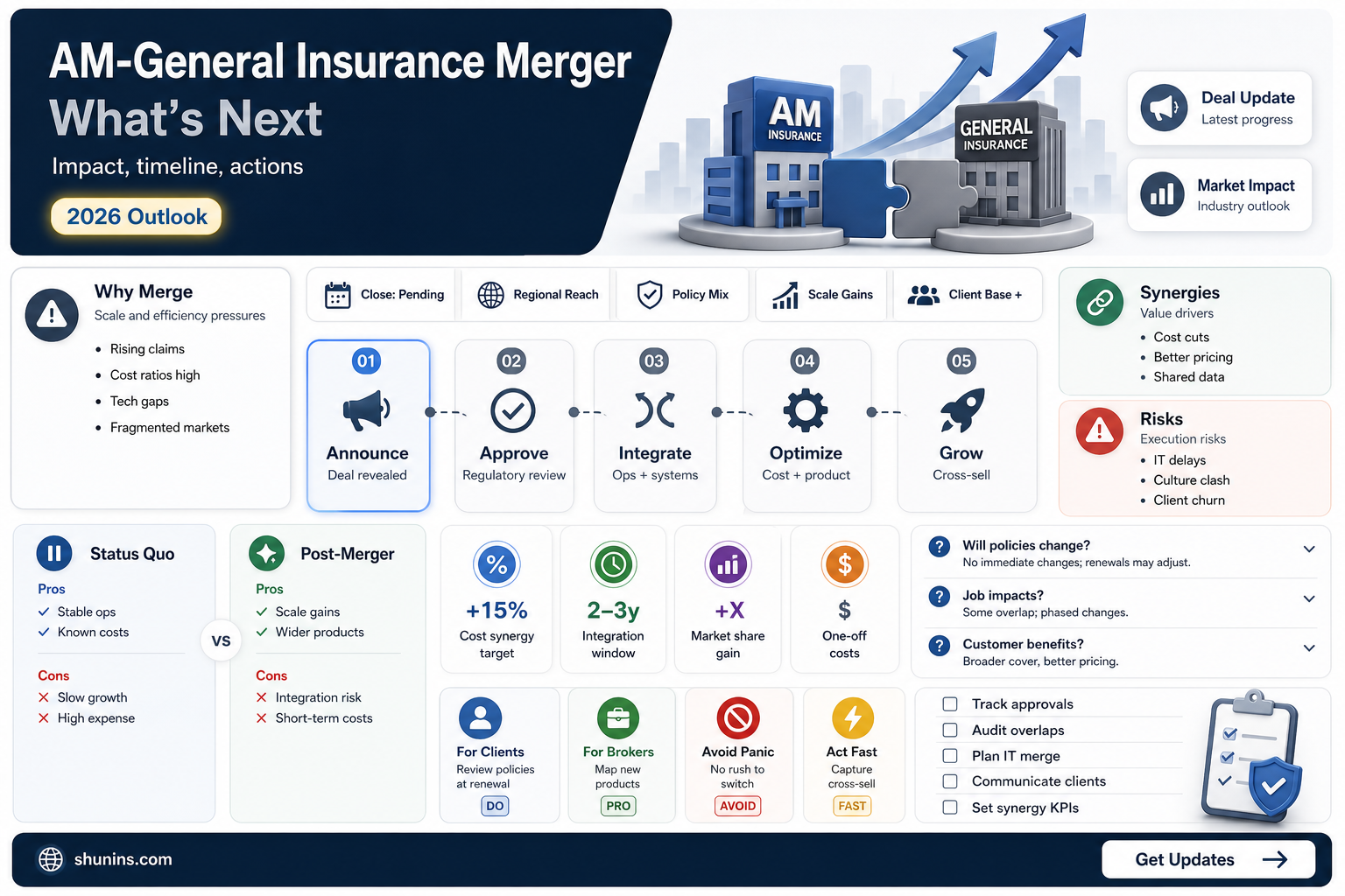 am general insurance merger
