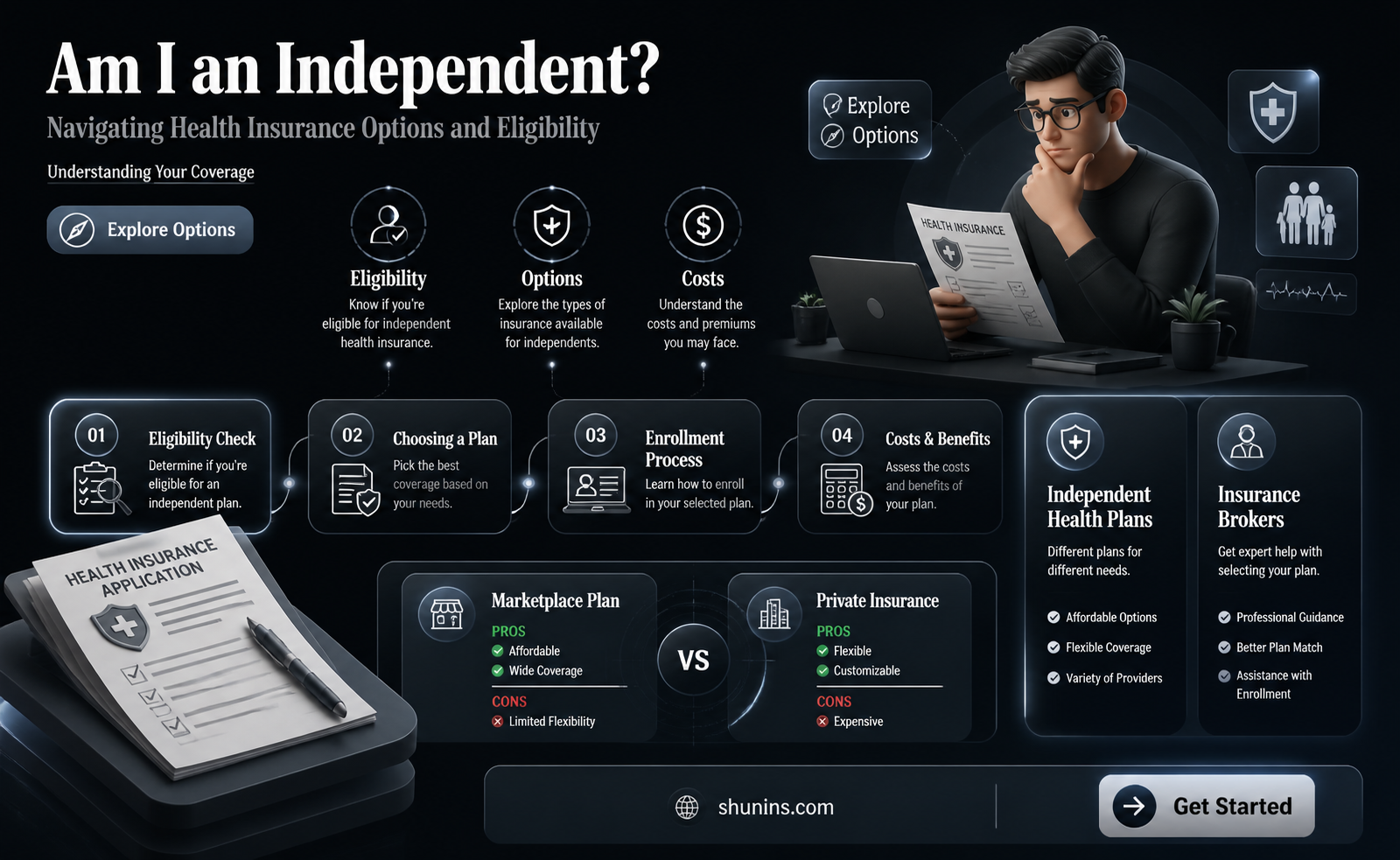 am i an independent for health insurance
