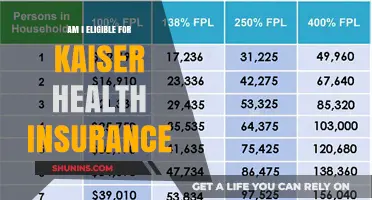 Understanding Kaiser Health Insurance Eligibility: Are You Covered?