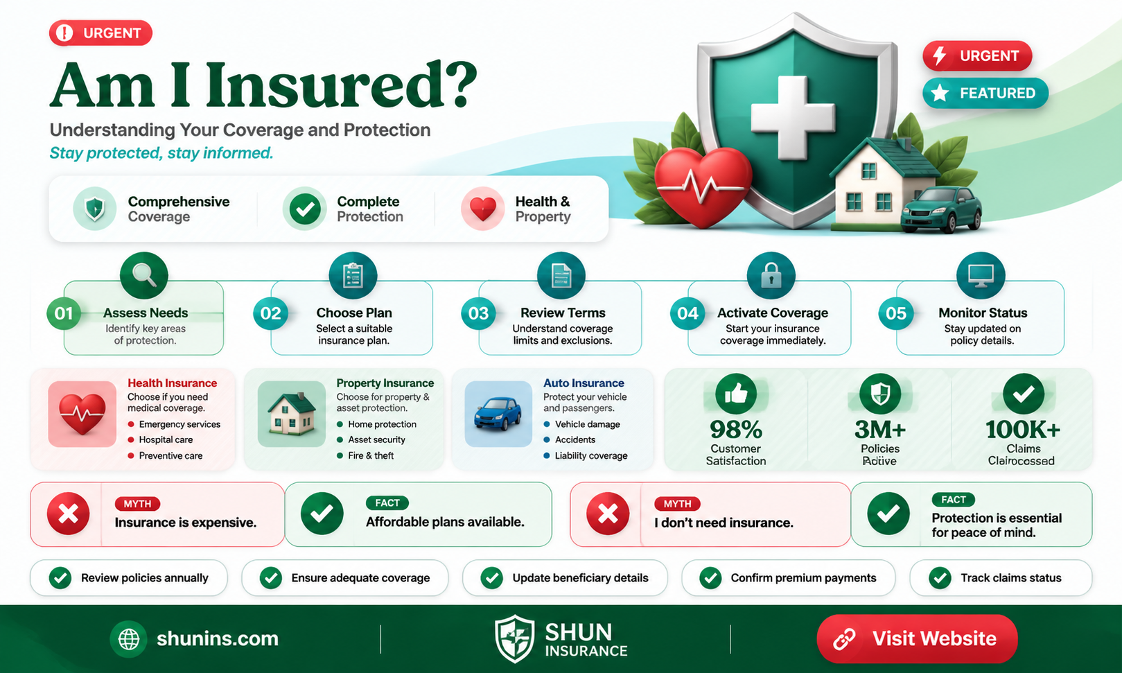 am i insured