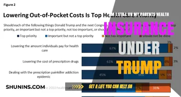 Trump's Health Insurance Rules: Am I Still Covered Under Parents' Plan?