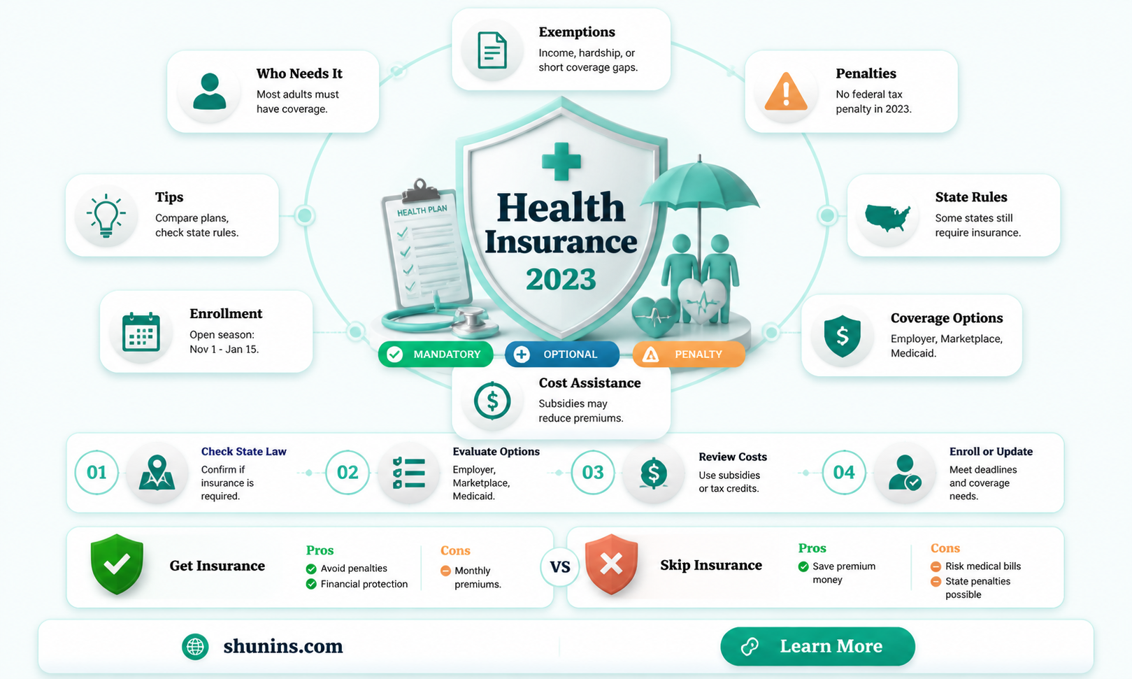 am i still forced to have health insurance
