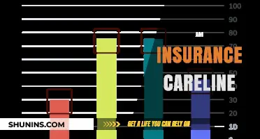 Insurance Support: AM Careline for Your Queries