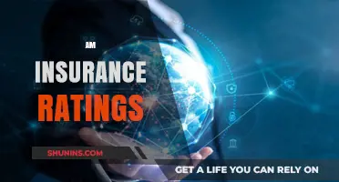 Insurance Ratings: AM Best's Influence and Impact