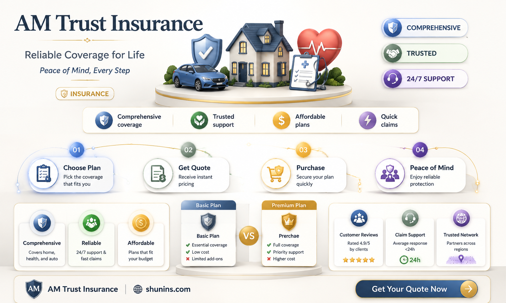 am trust insurance