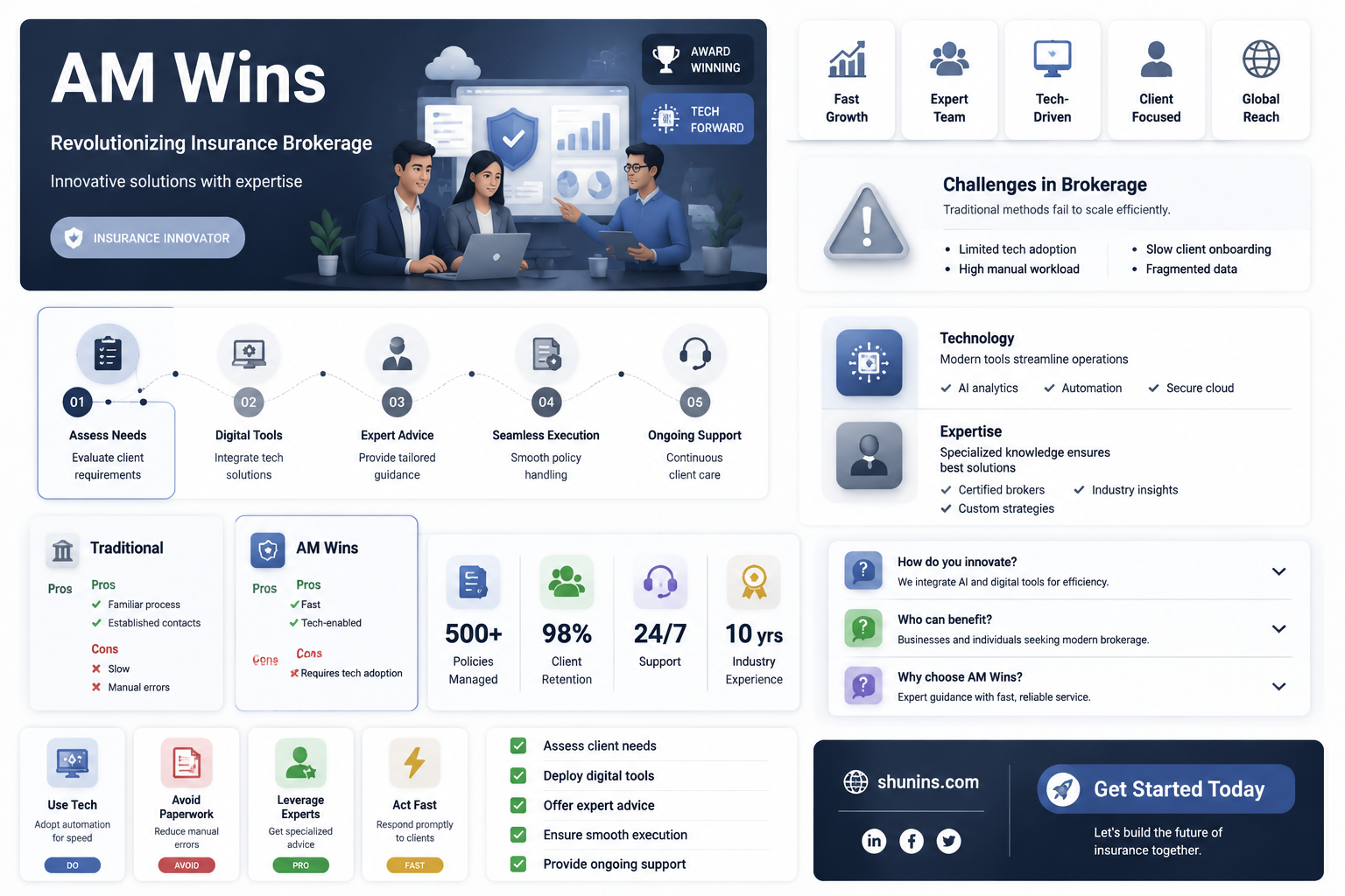 am wins insurance brokerage