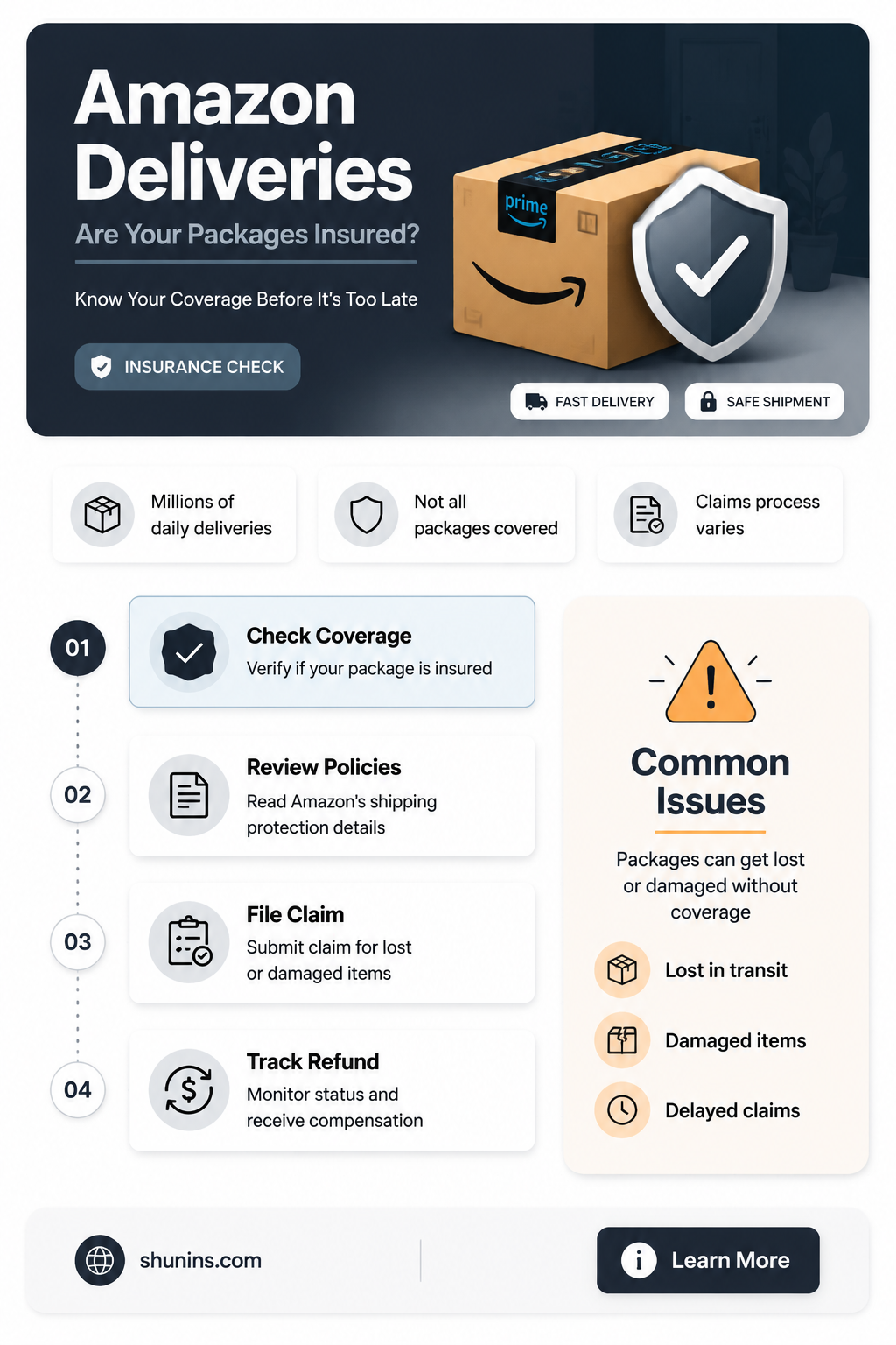 are amazon deliveries insured