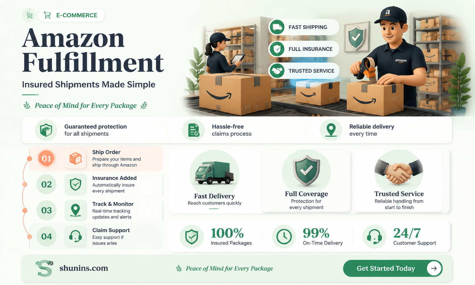 are amazon fulfilled shipments insured