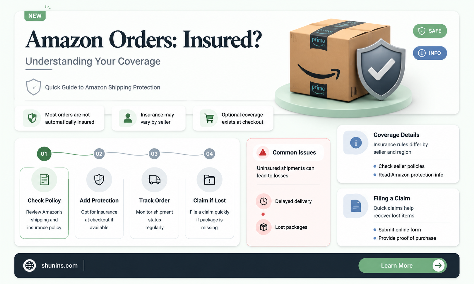are amazon order insured