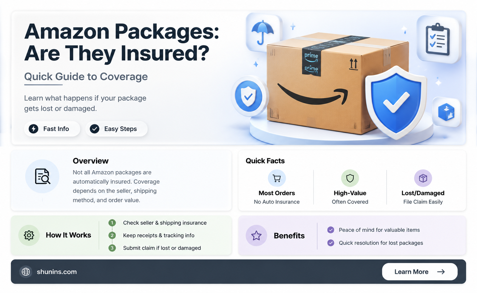 are amazon packages insured