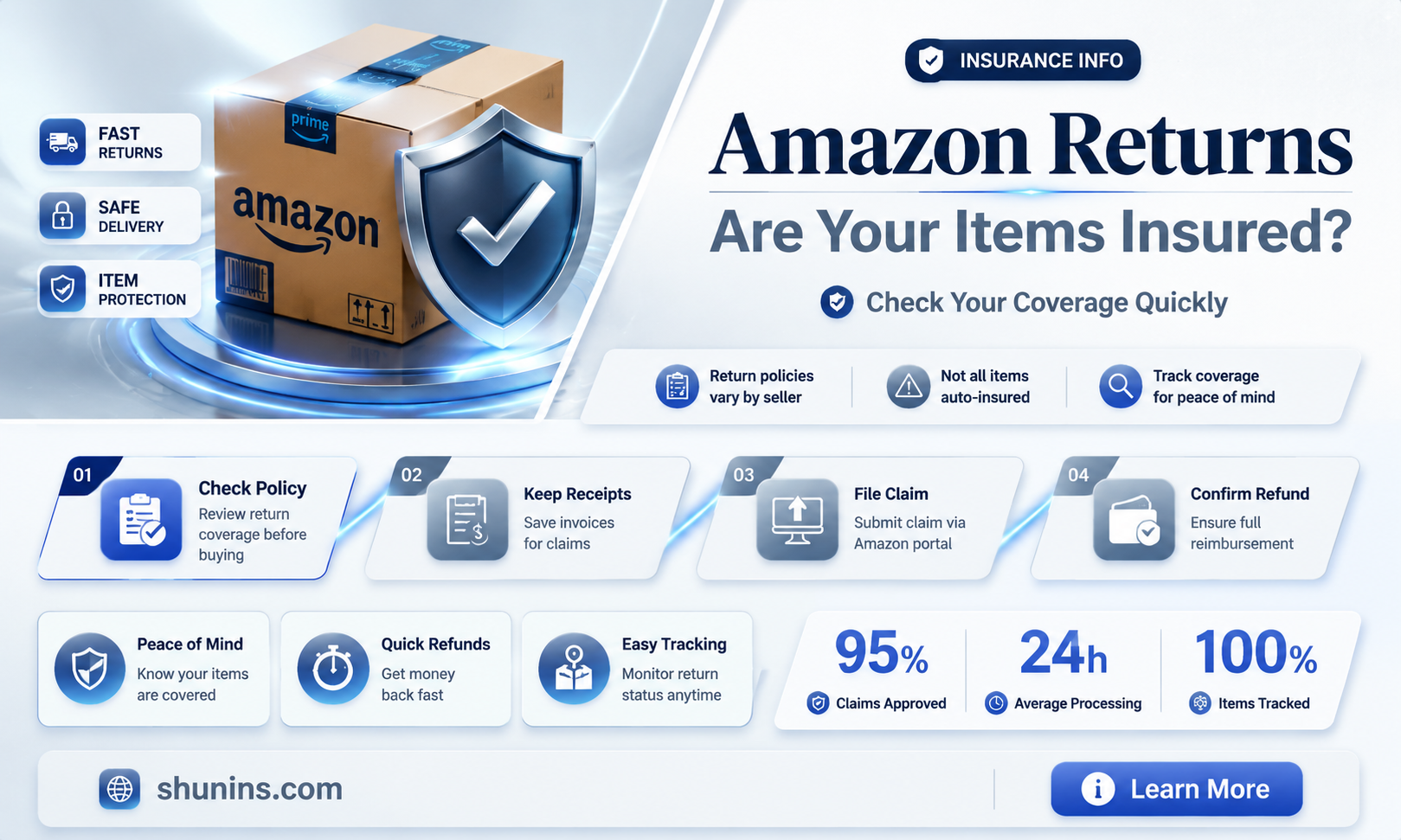 are amazon returns insured
