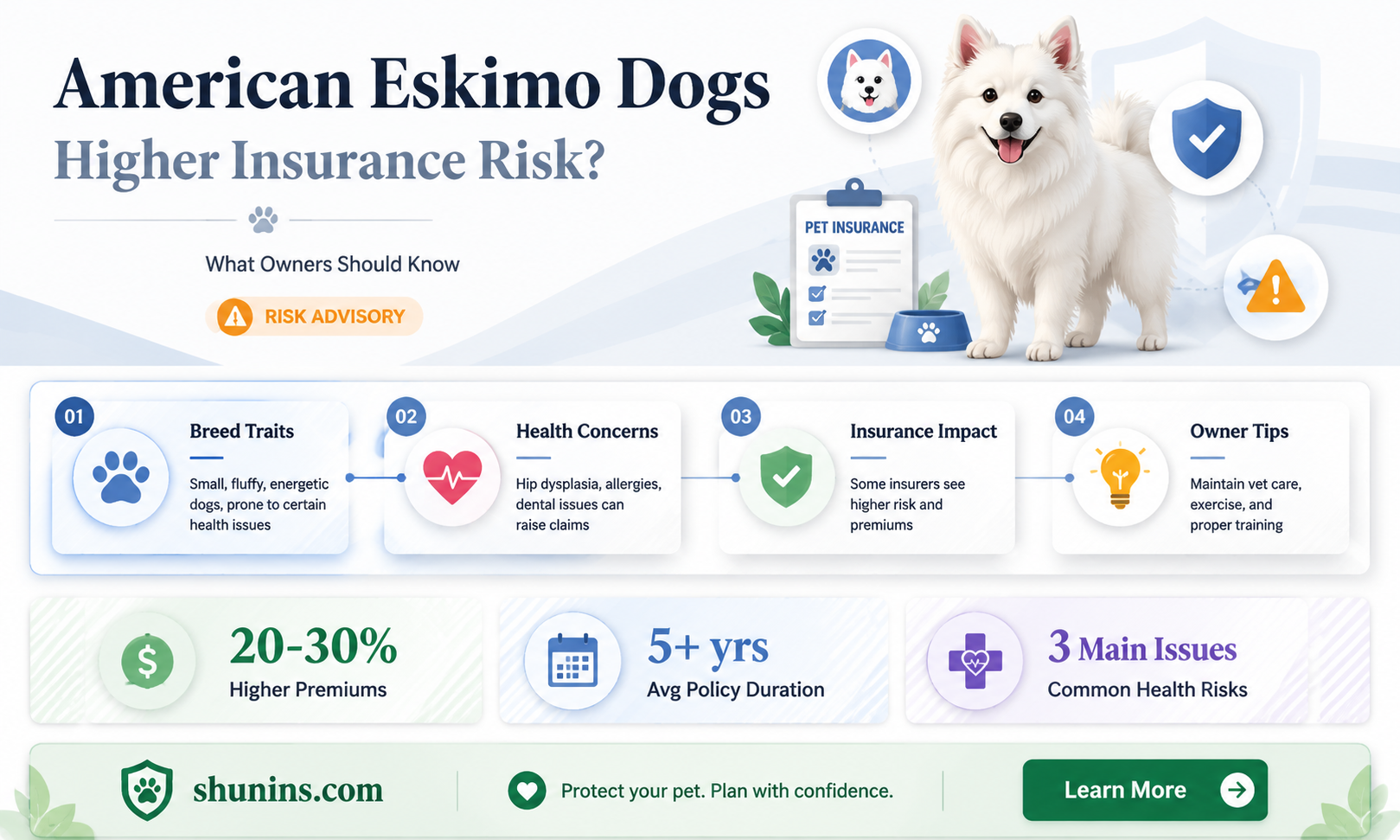 are american eskimo dogs make you have higher insurance