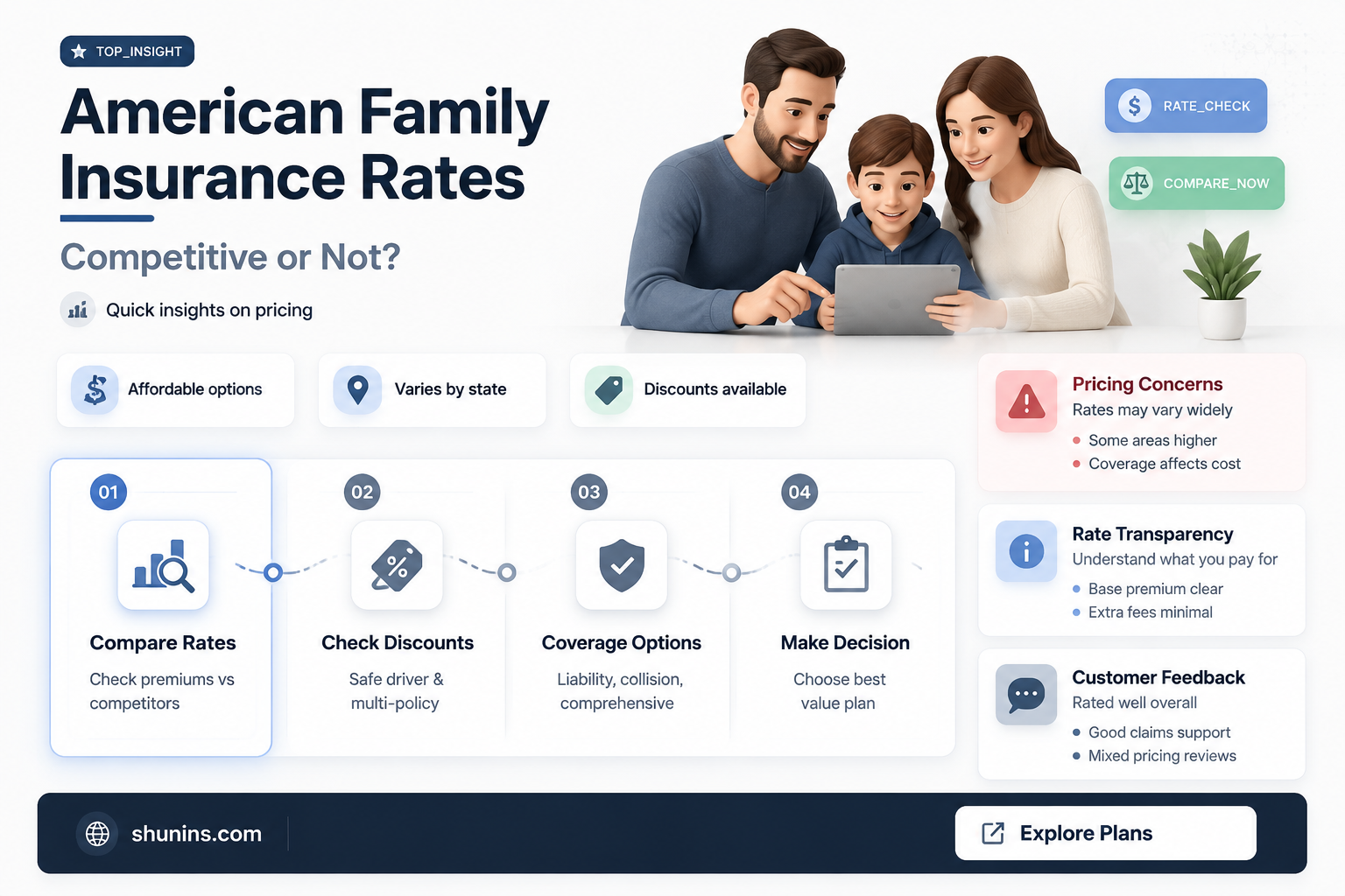are american family insurance rates competitive